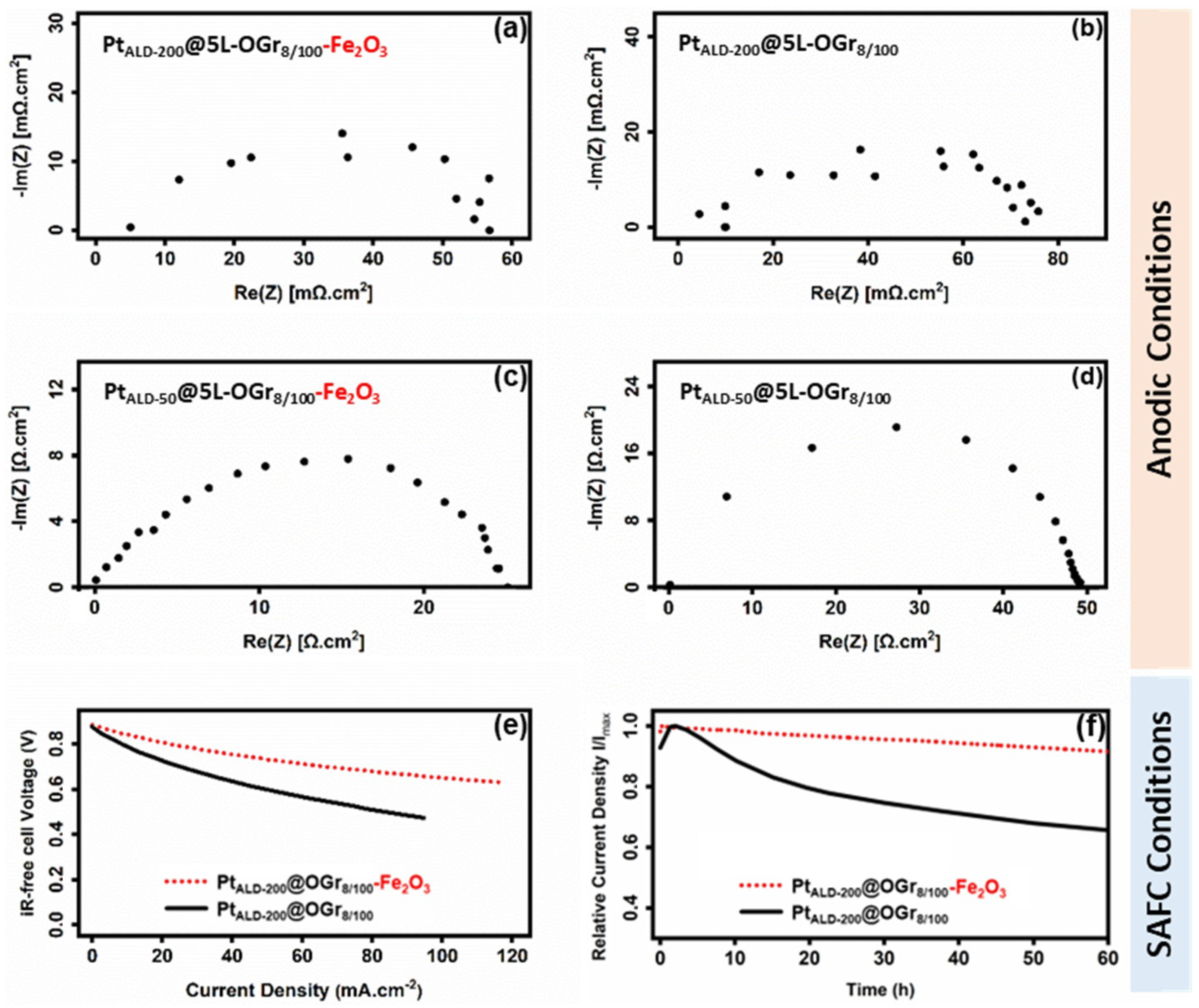 Catalysts 13 01154 g004 Catalysts 13 01154 g004