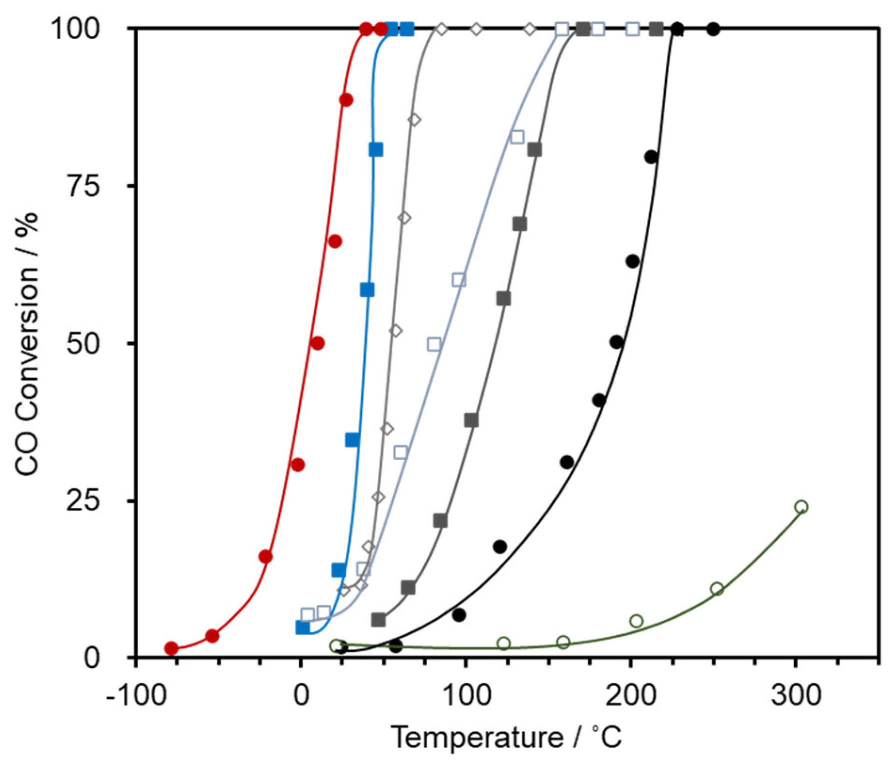 Catalysts 13 01155 g003