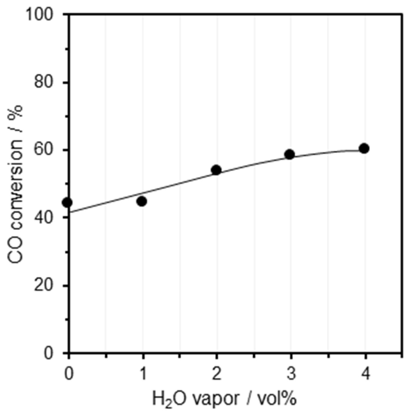Catalysts 13 01155 g007