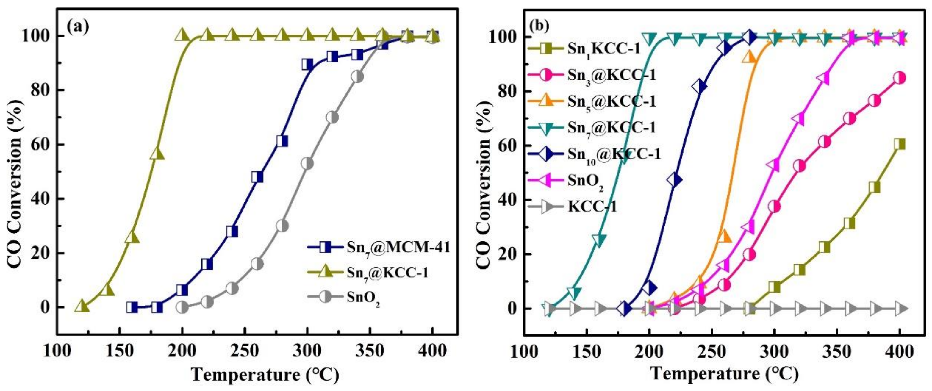 Catalysts 13 01156 g002 Catalysts 13 01156 g002