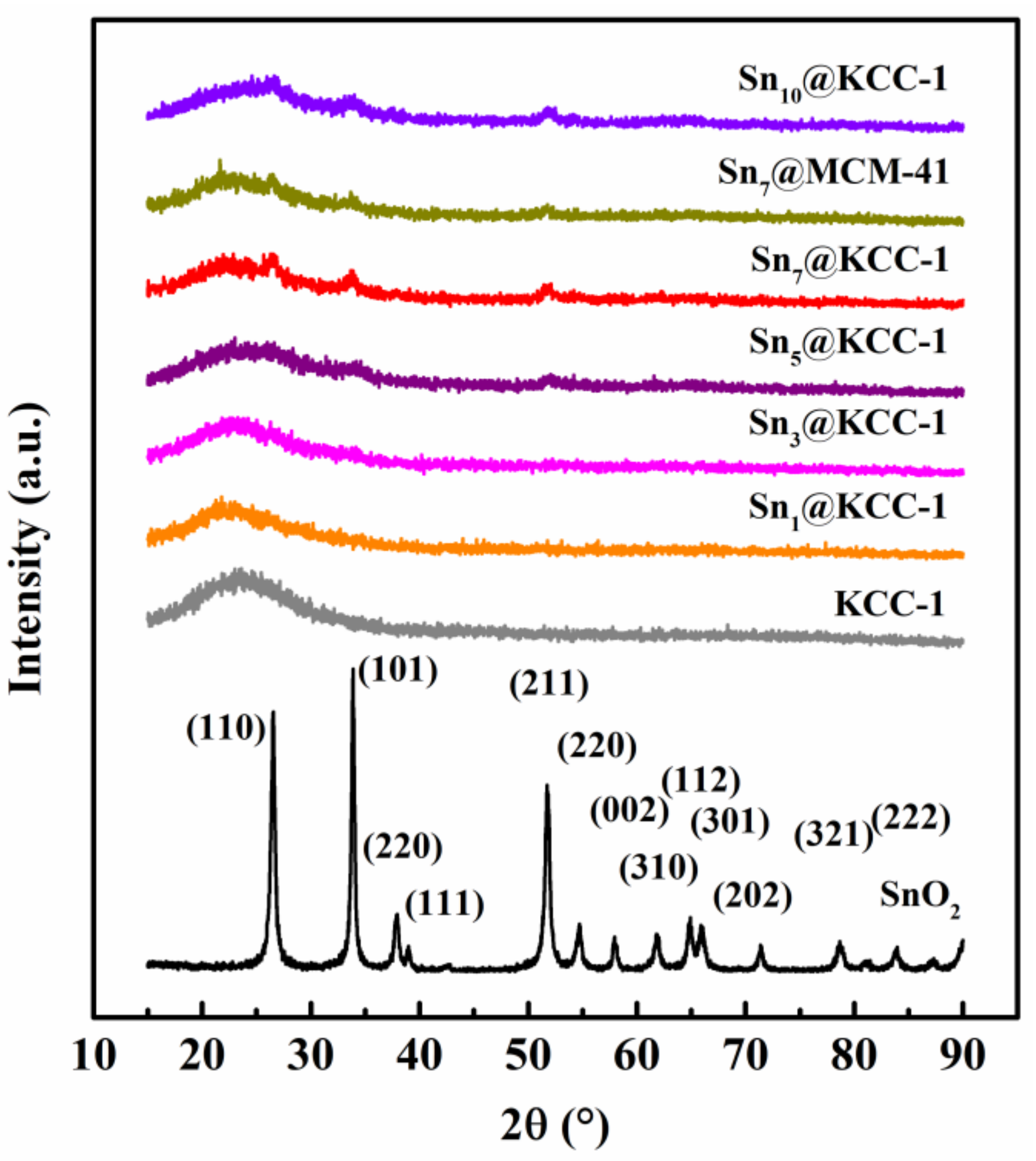 Catalysts 13 01156 g003 Catalysts 13 01156 g003