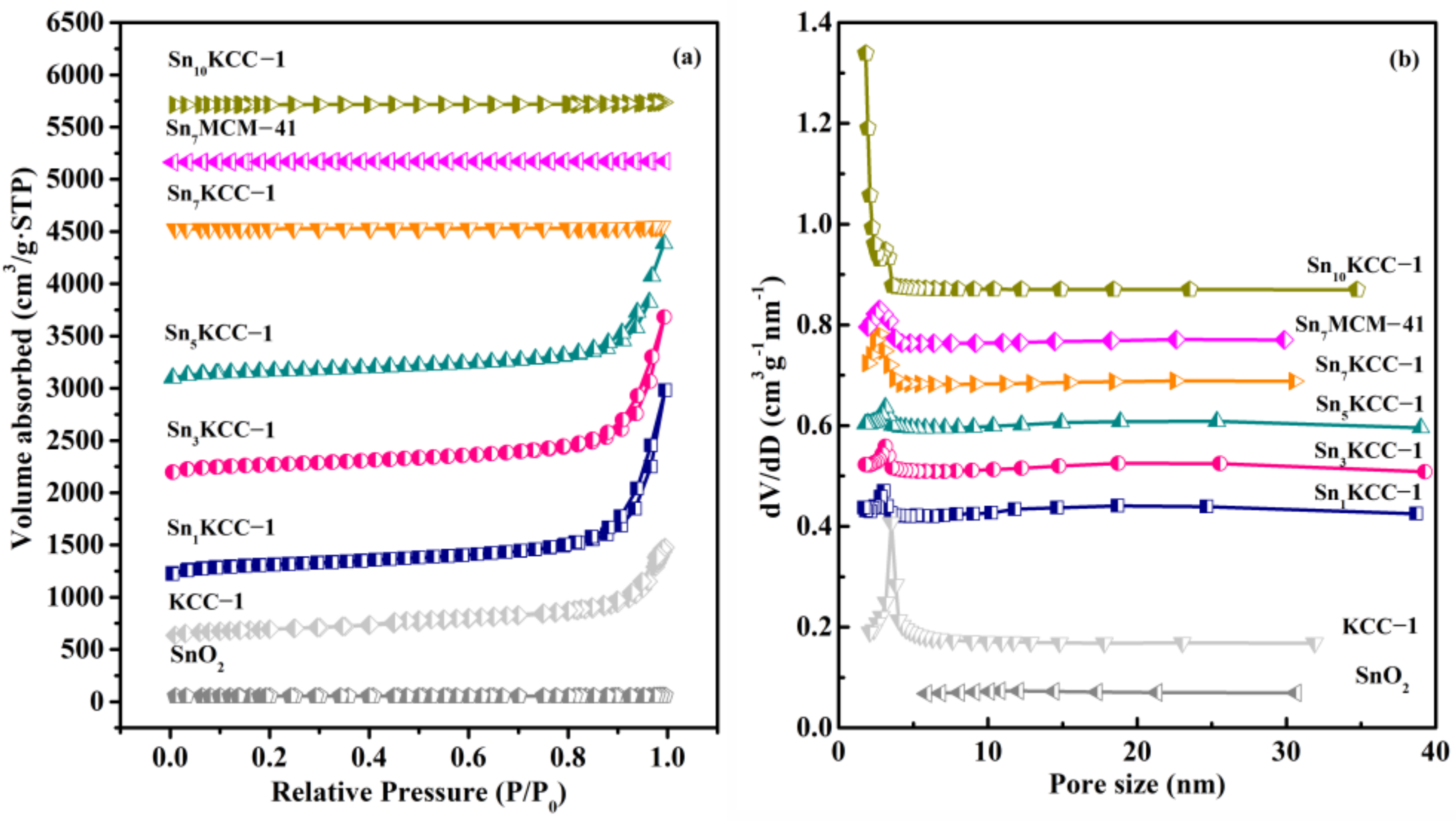 Catalysts 13 01156 g005 Catalysts 13 01156 g005