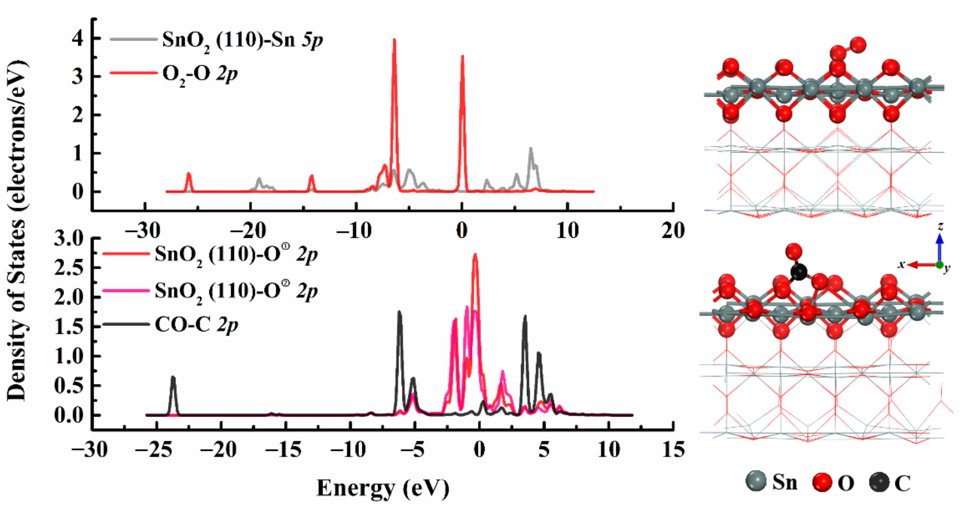 Catalysts 13 01156 g008 Catalysts 13 01156 g008