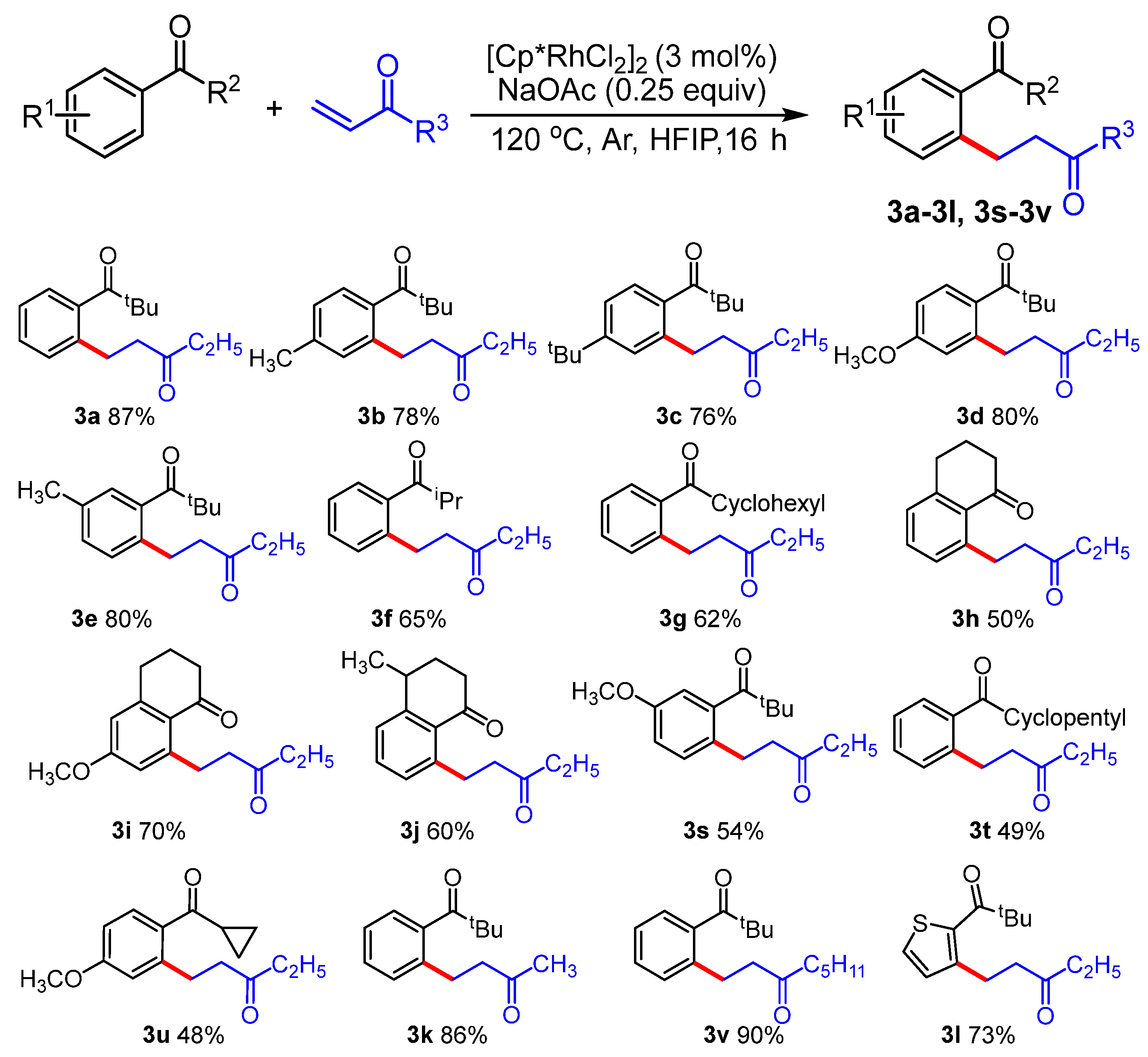 Catalysts 13 01157 g002 Catalysts 13 01157 g002