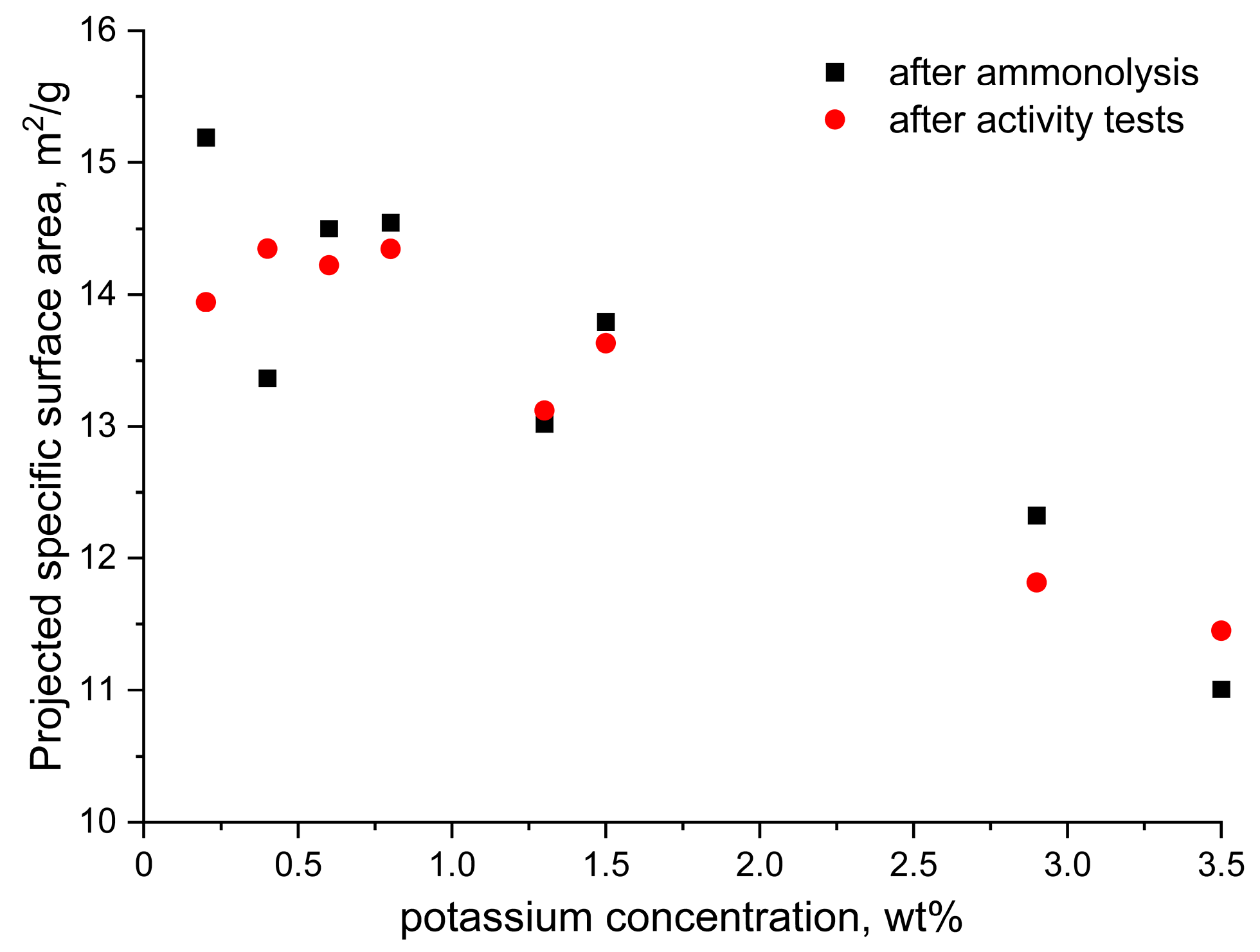 Catalysts 13 01158 g004