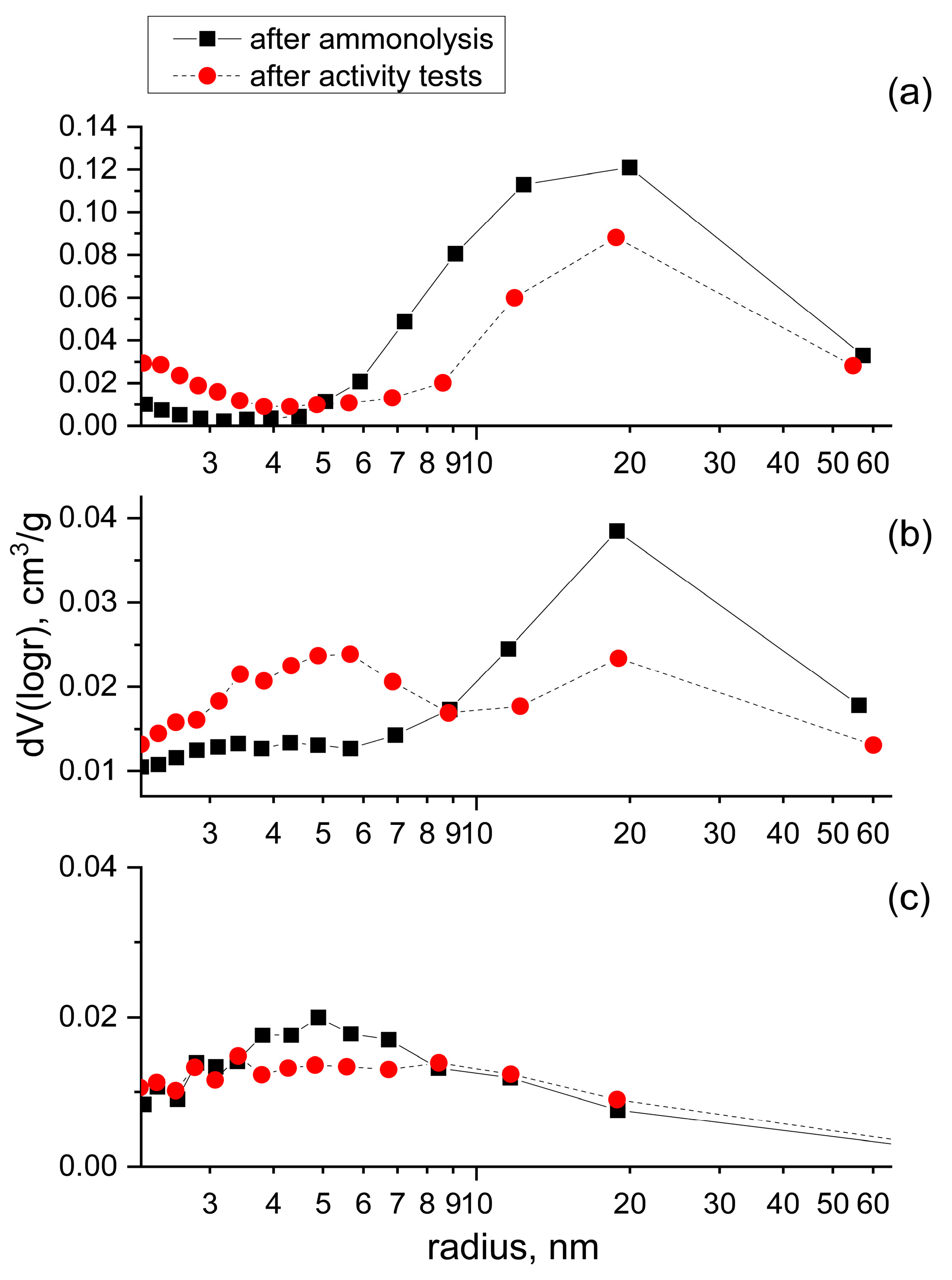 Catalysts 13 01158 g005