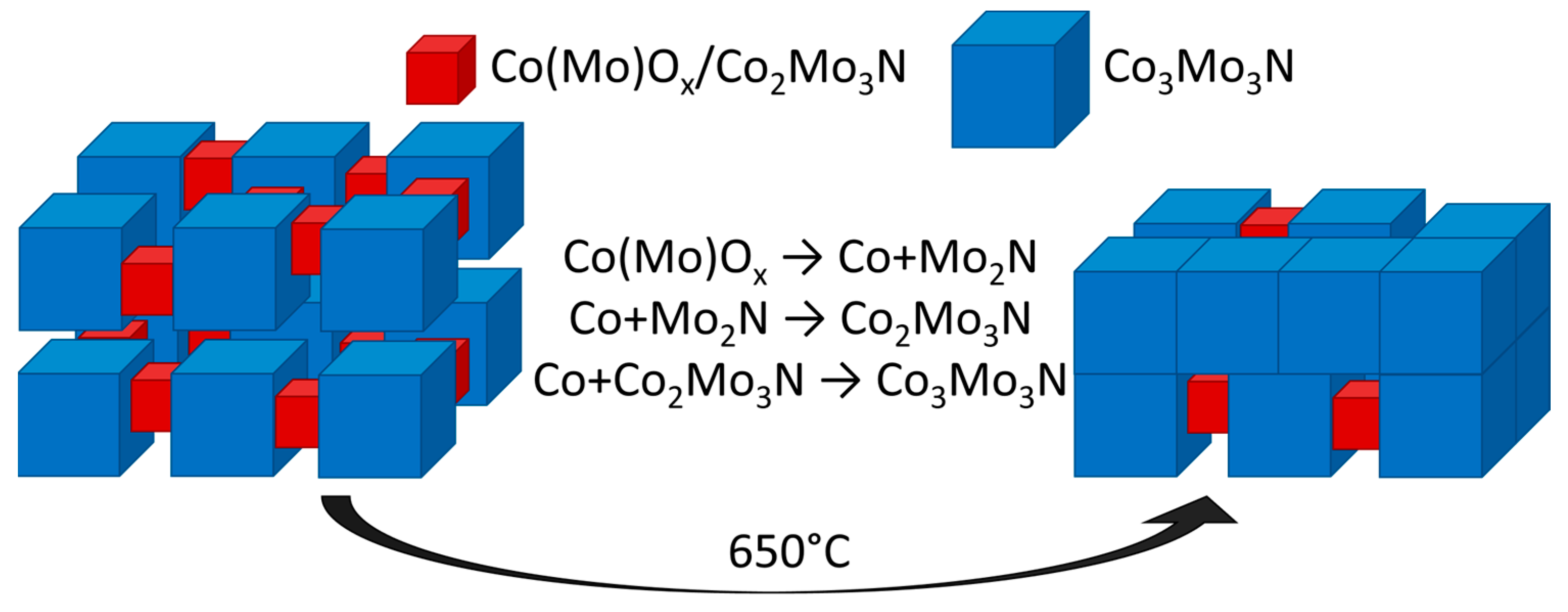 Catalysts 13 01158 g006