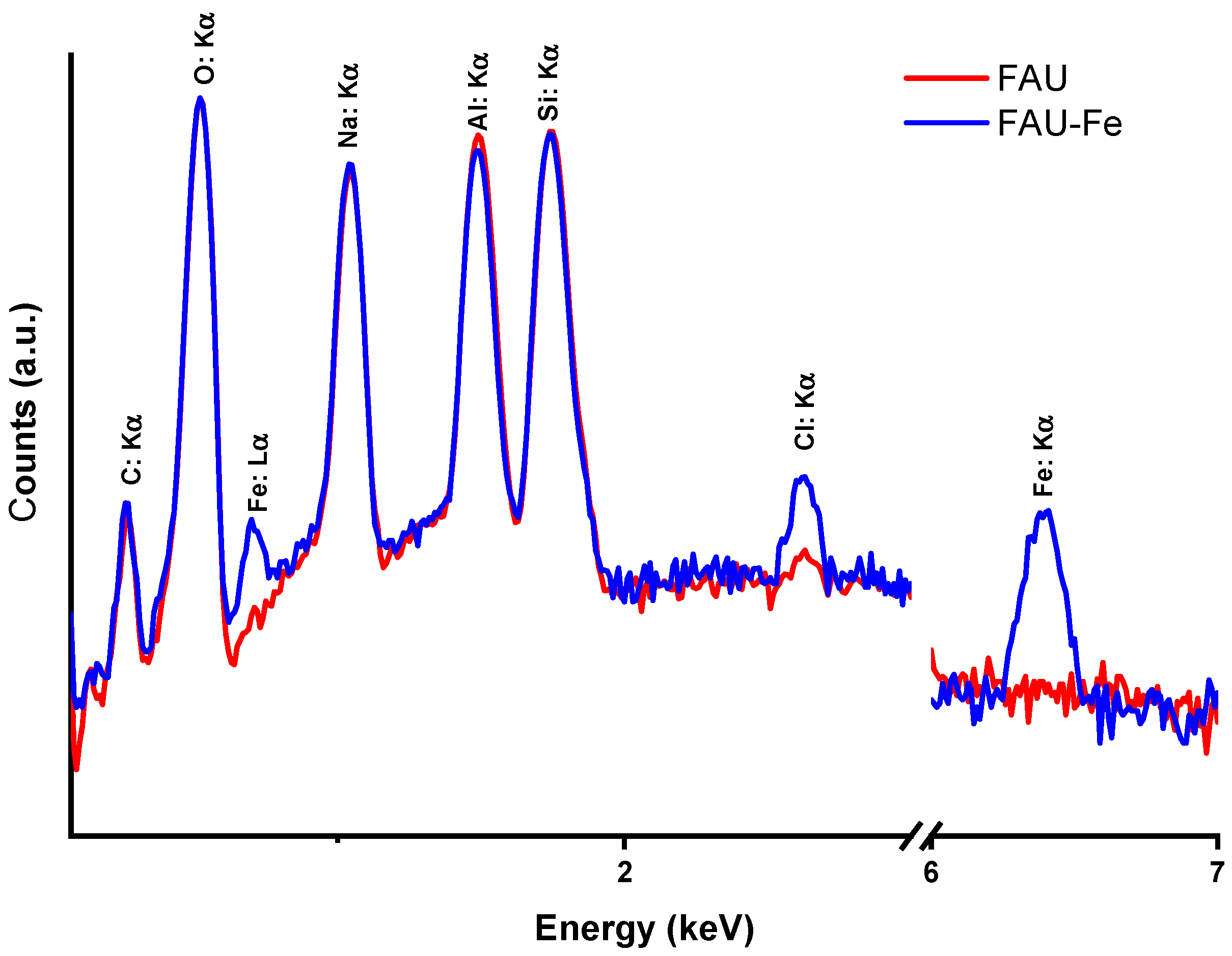 Catalysts 13 01159 g002 550