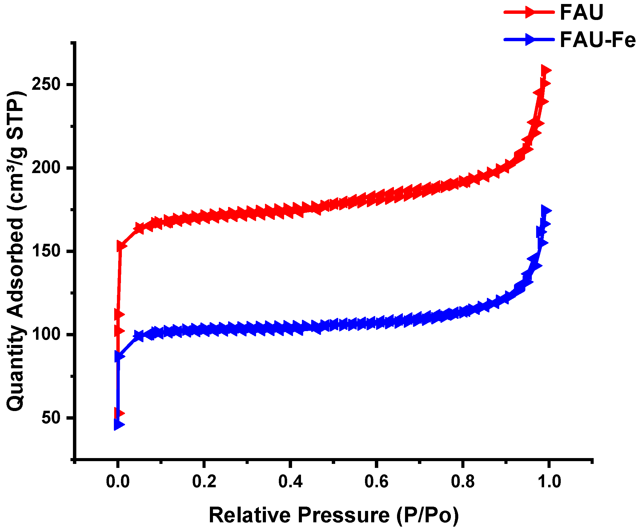 Catalysts 13 01159 g005 550