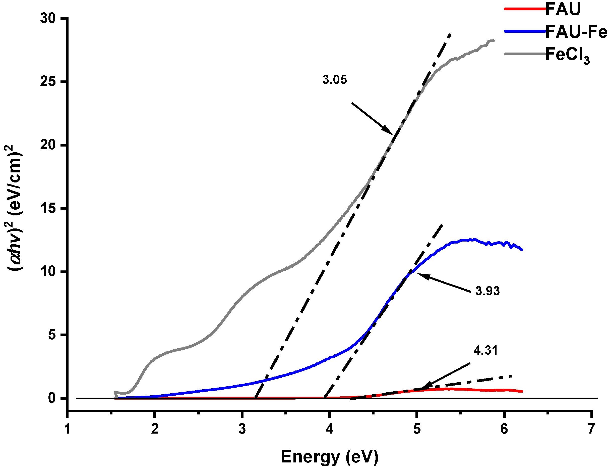 Catalysts 13 01159 g008 550