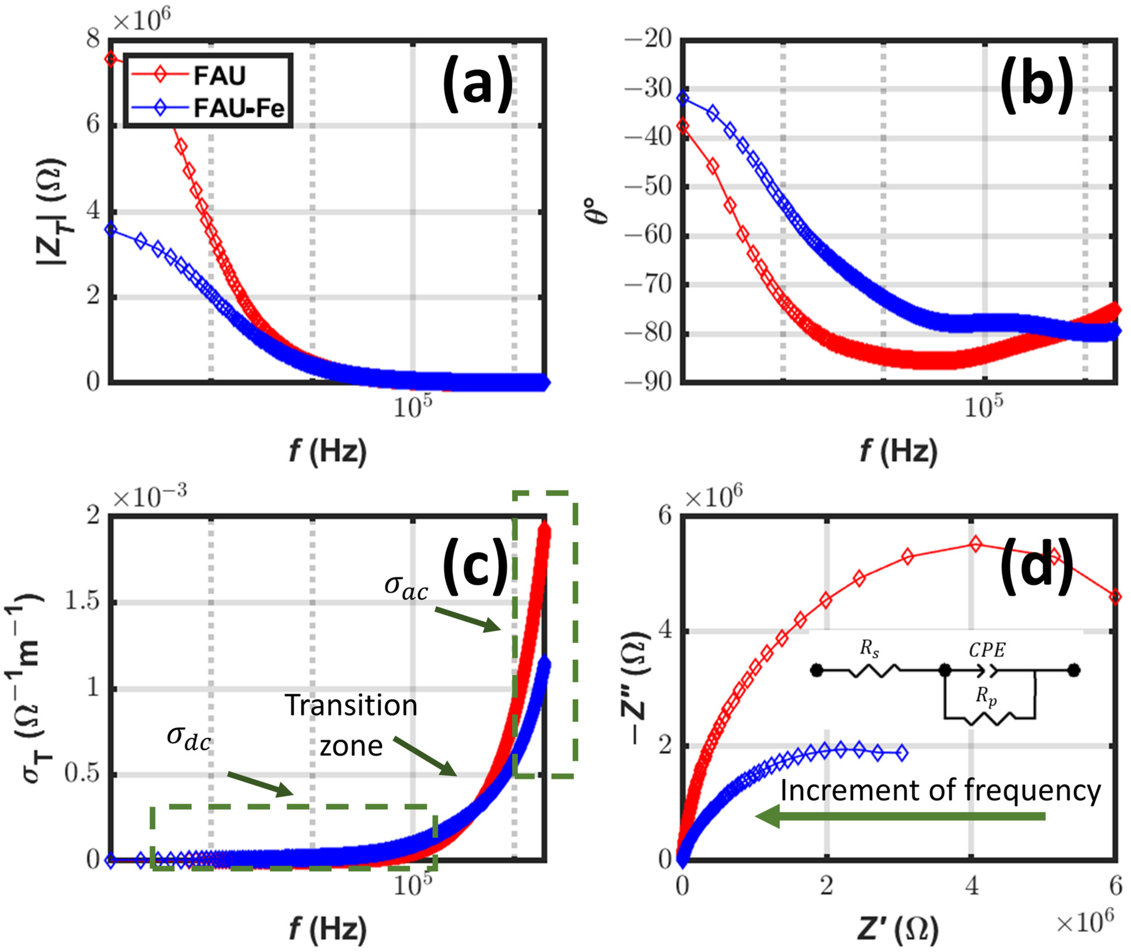 Catalysts 13 01159 g009 550