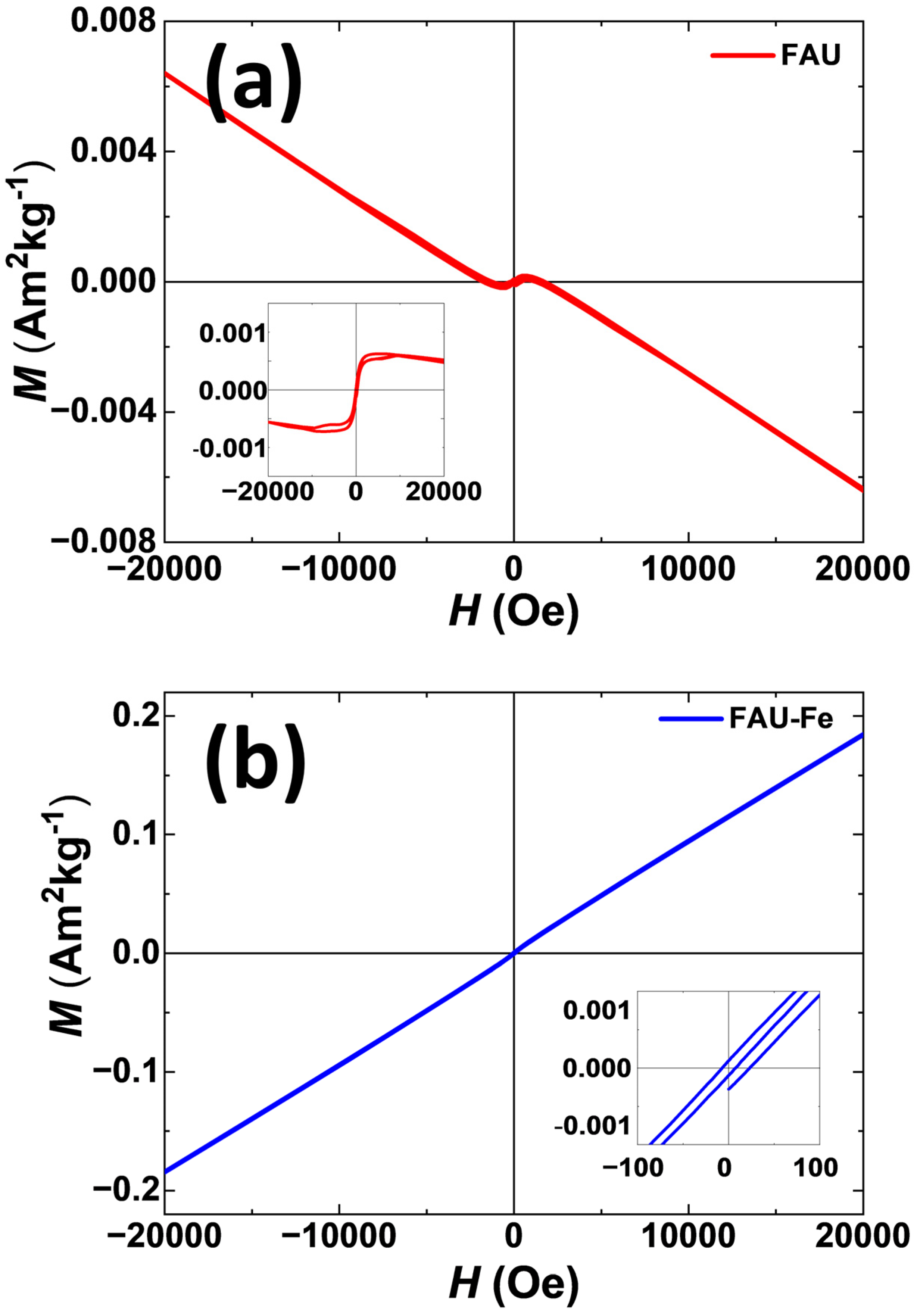 Catalysts 13 01159 g010 550