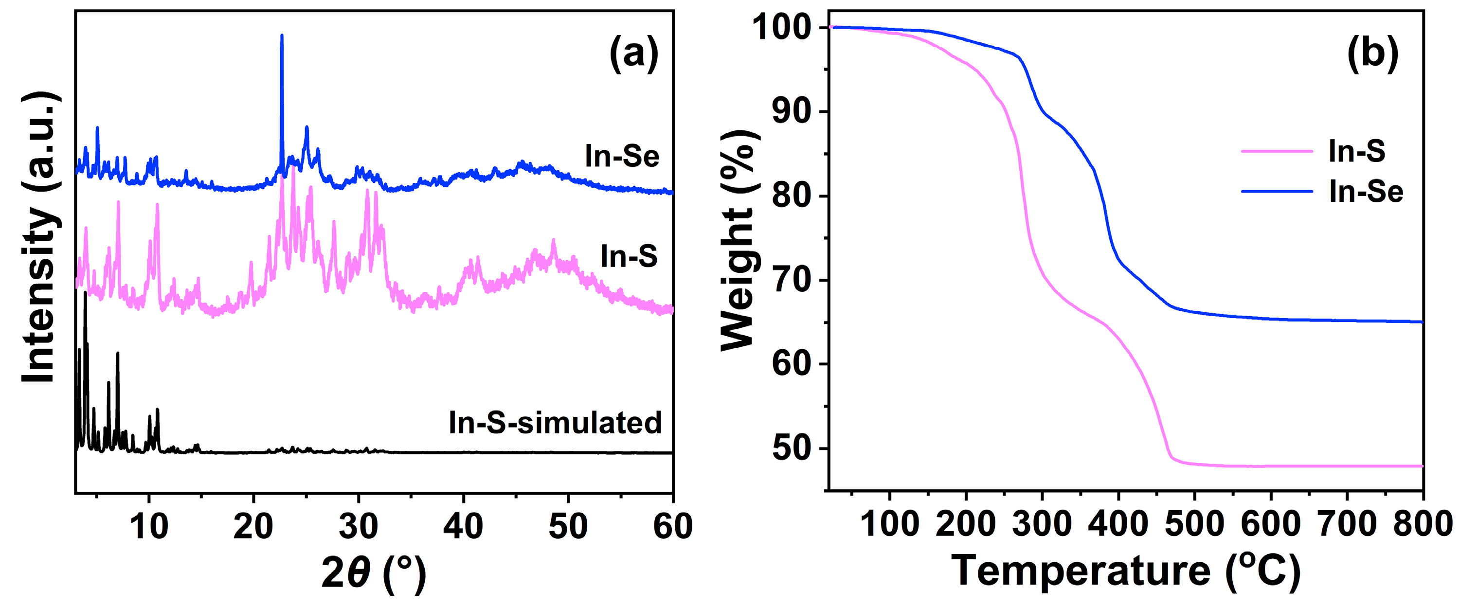 Catalysts 13 01160 g001