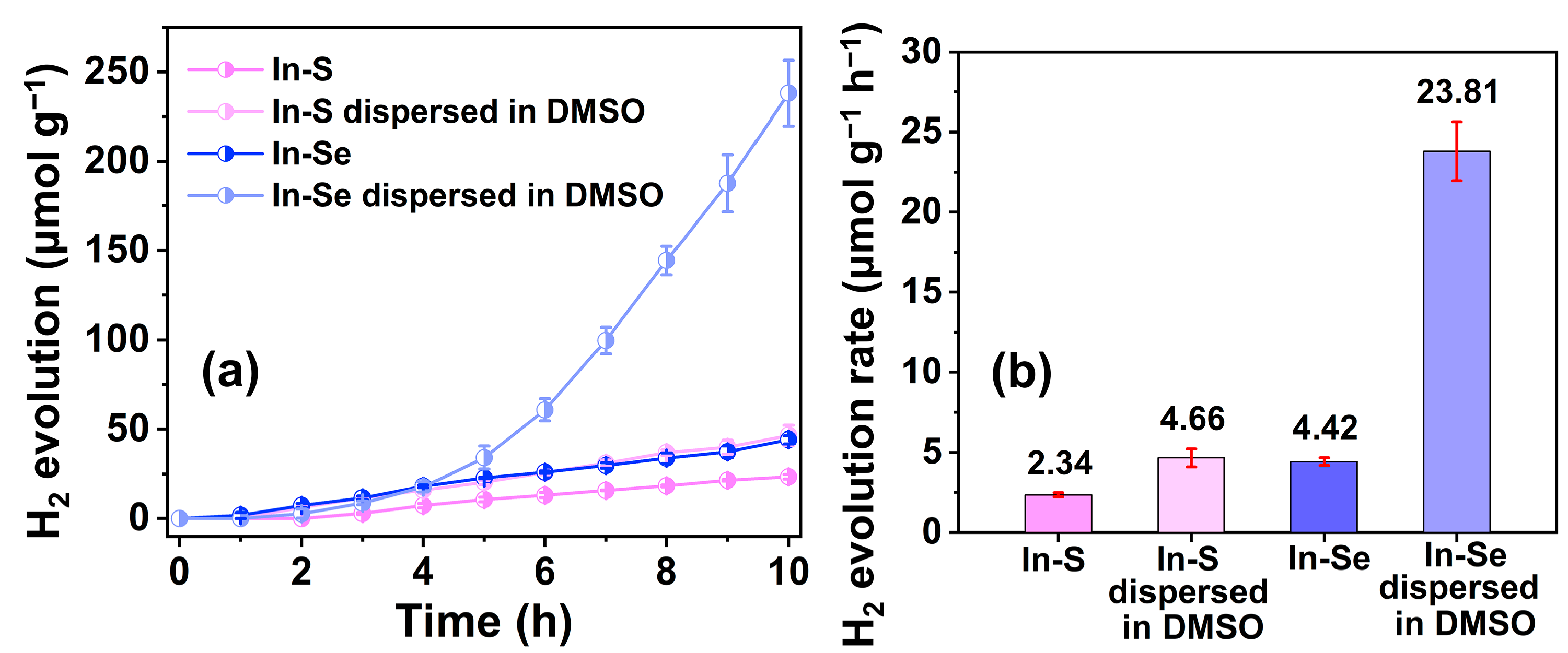Catalysts 13 01160 g004