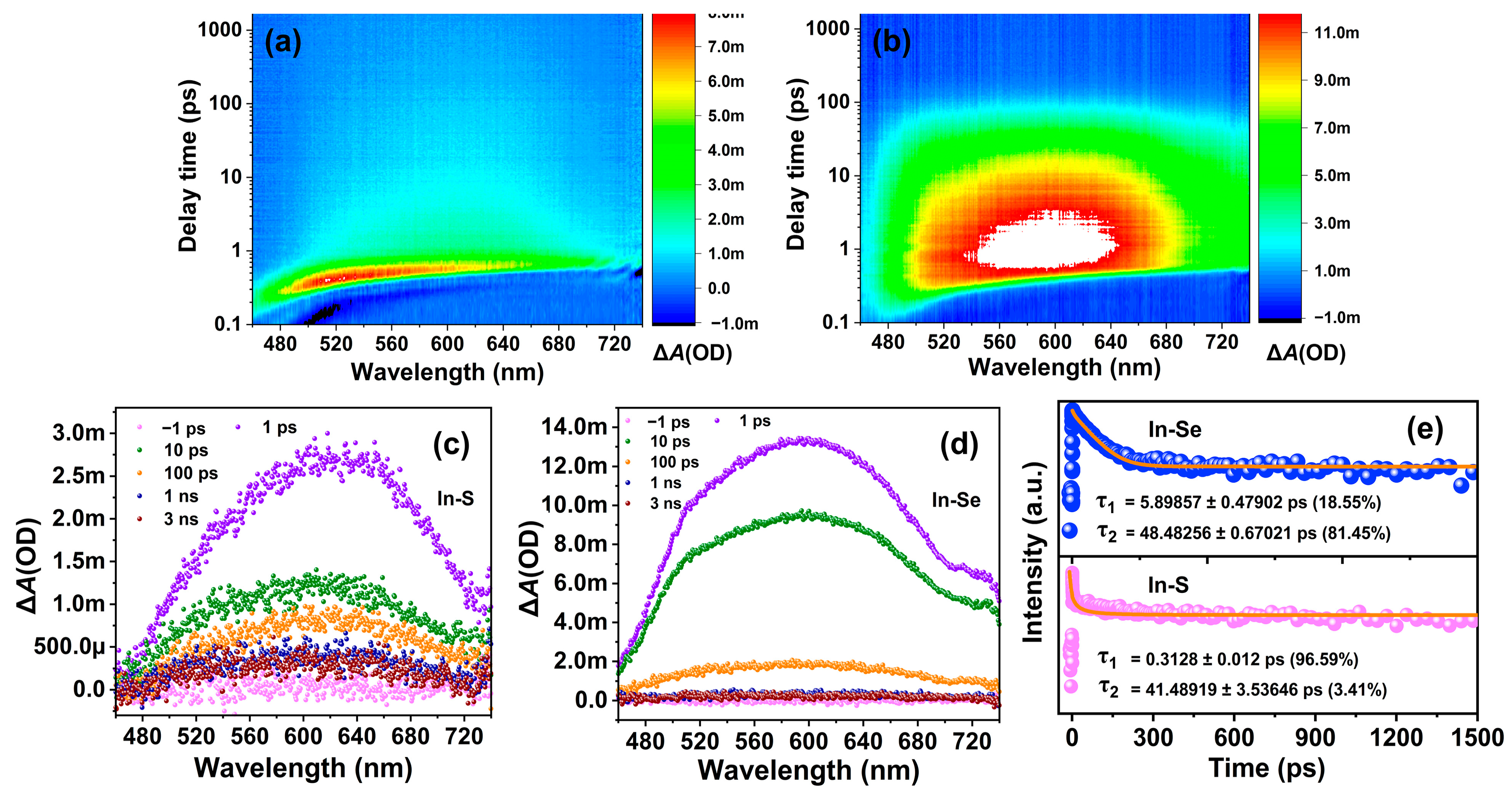 Catalysts 13 01160 g006
