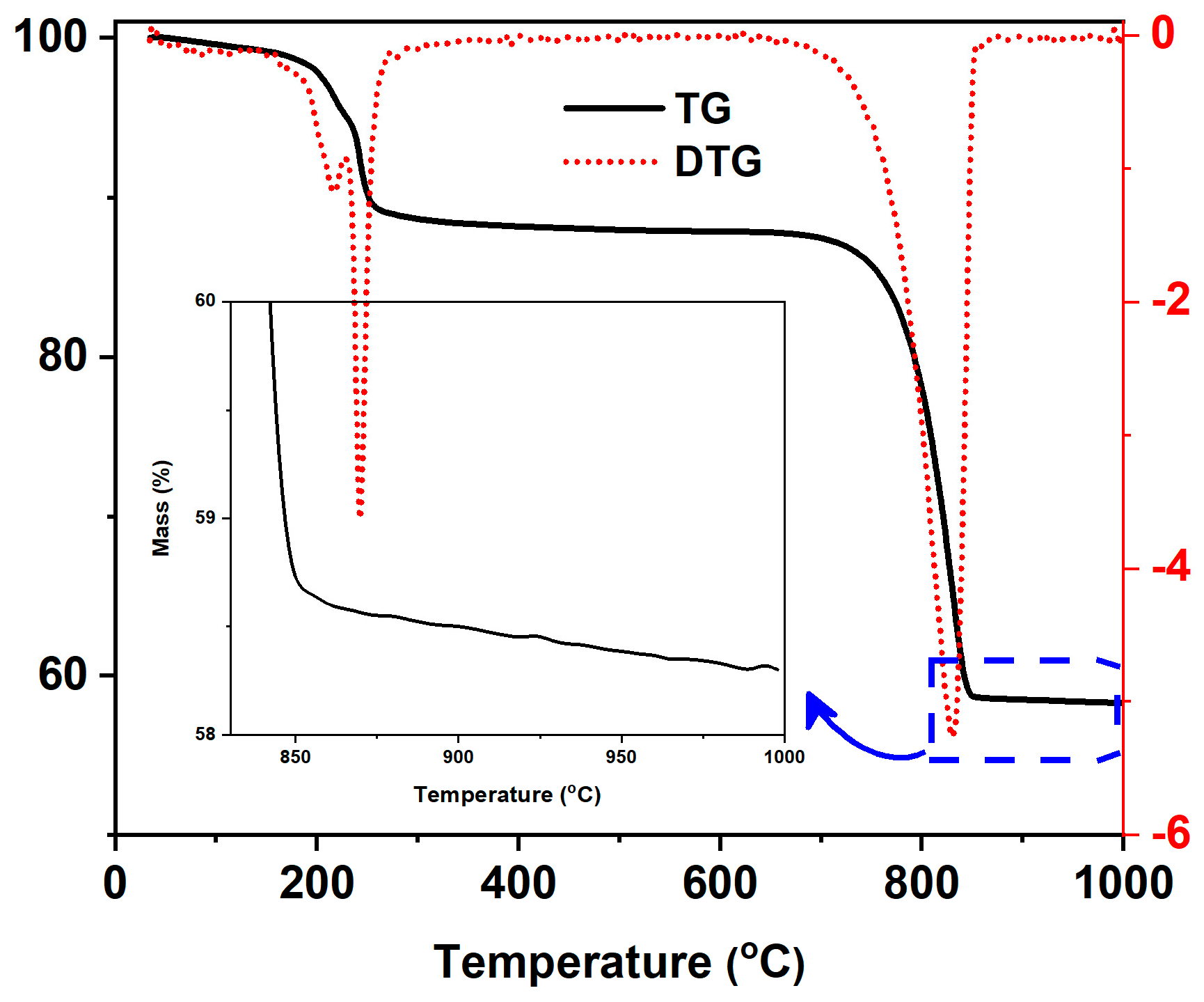 Catalysts 13 01162 g001 550