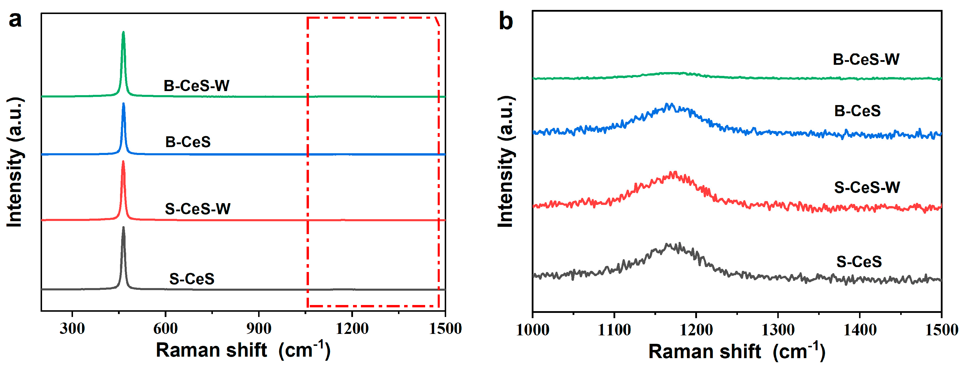 Catalysts 13 01162 g003 550