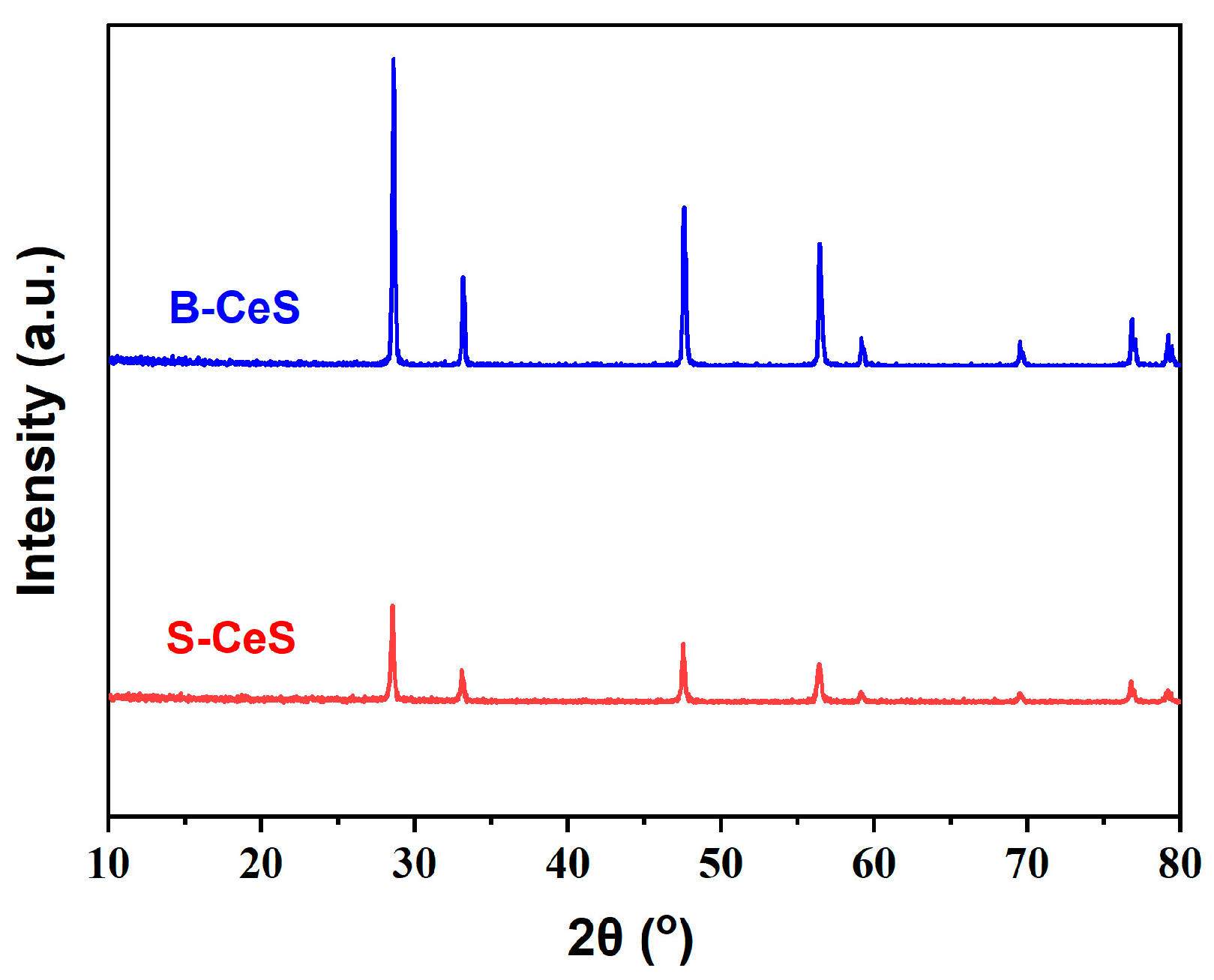 Catalysts 13 01162 g004 550