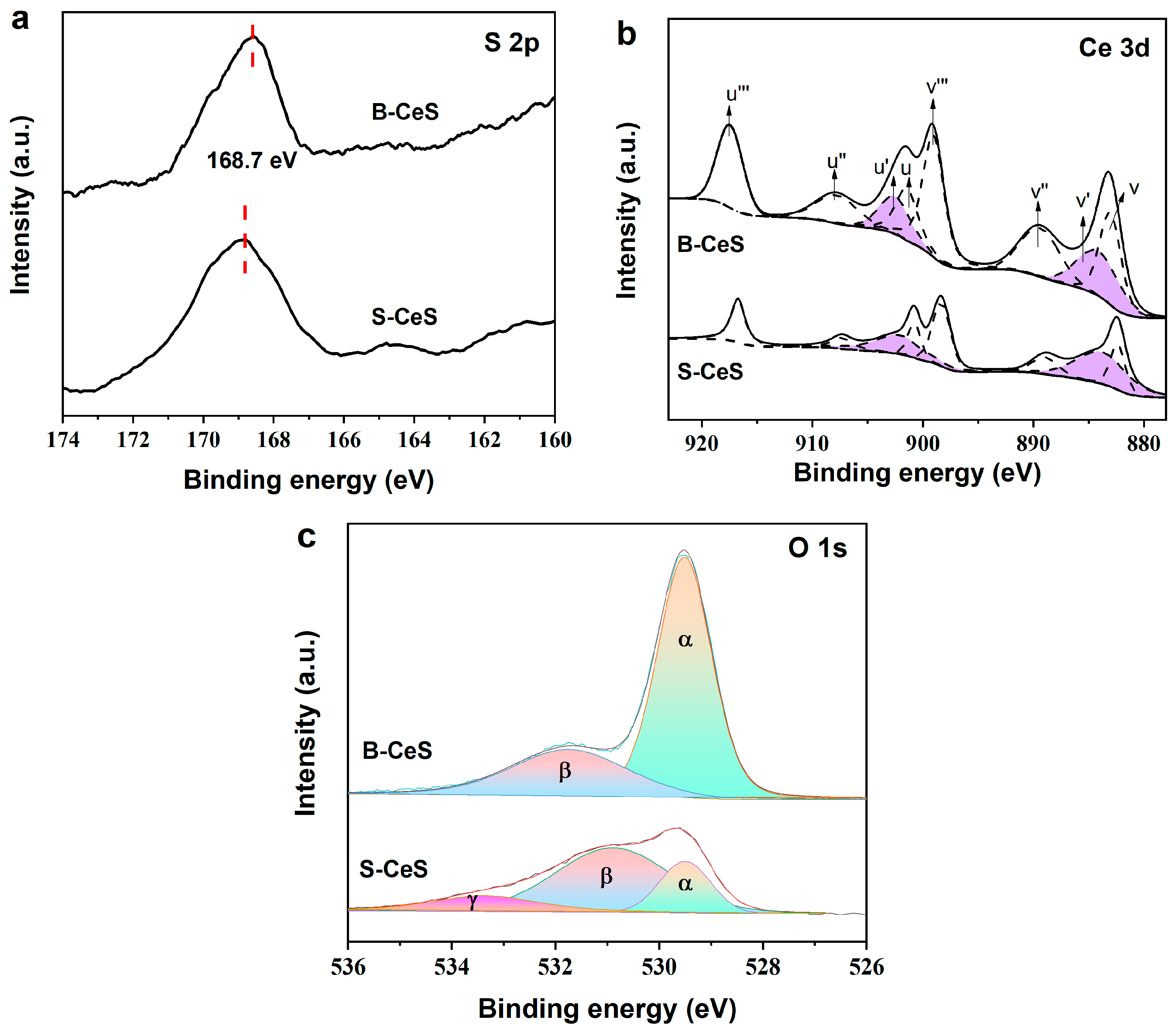 Catalysts 13 01162 g005 550
