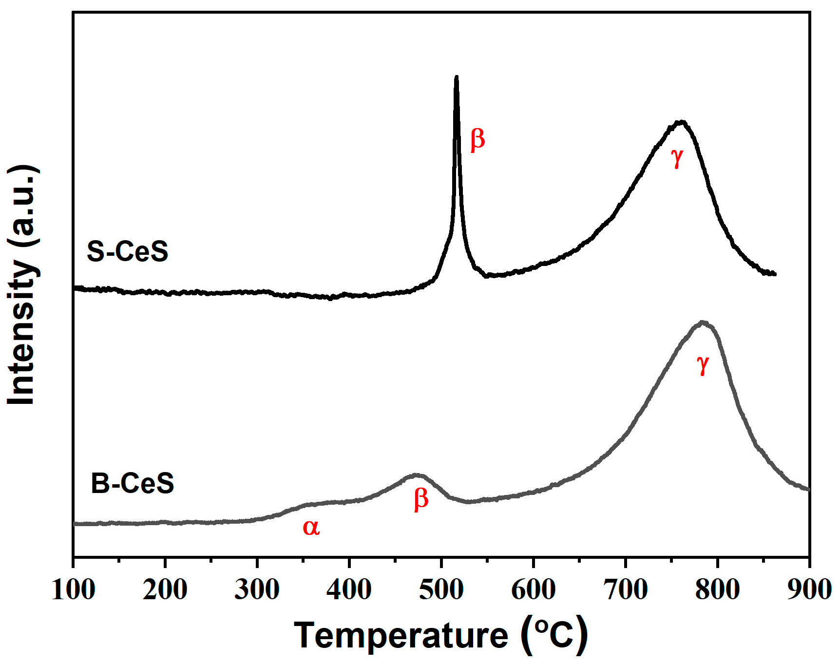 Catalysts 13 01162 g006 550