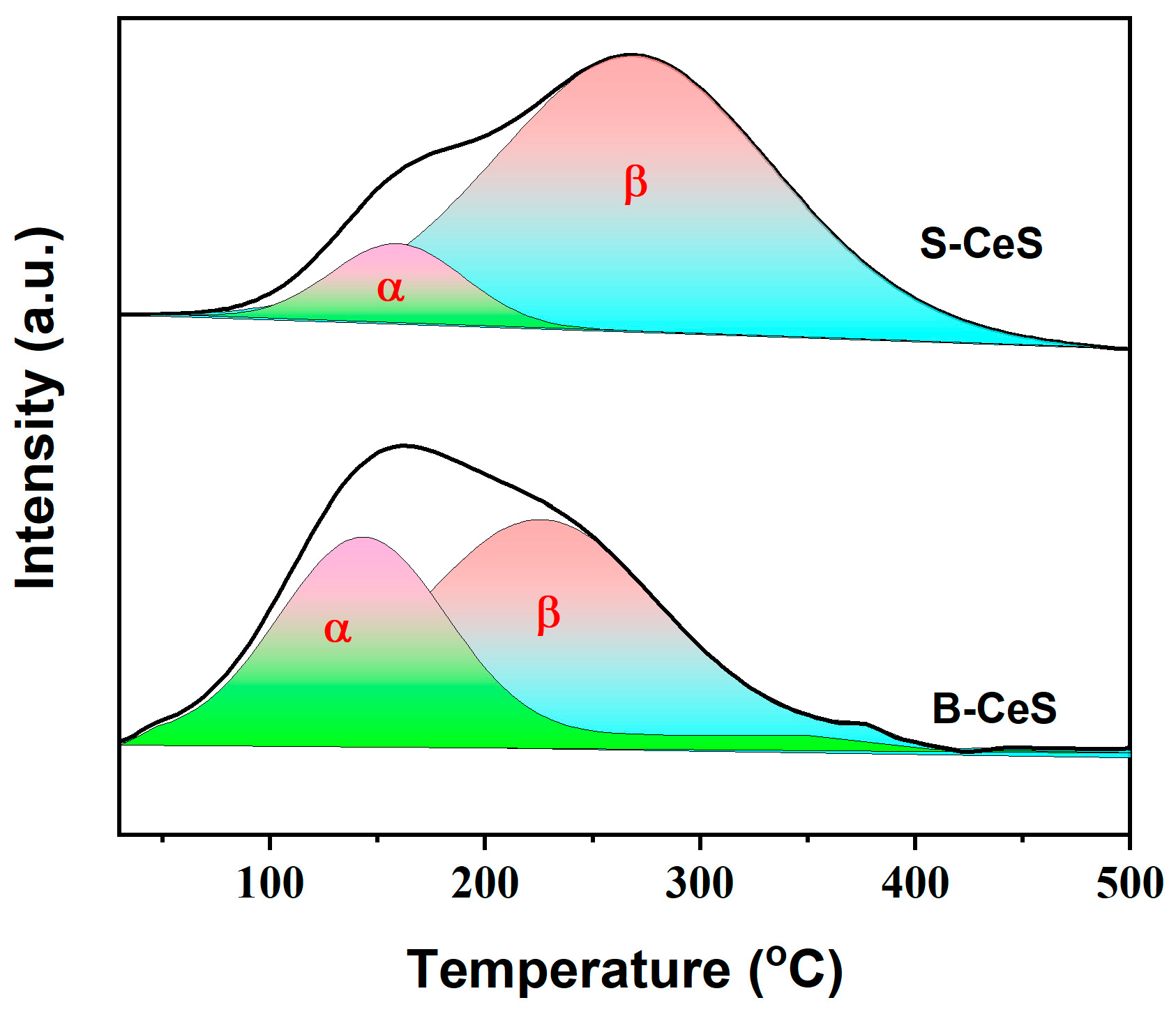 Catalysts 13 01162 g008 550