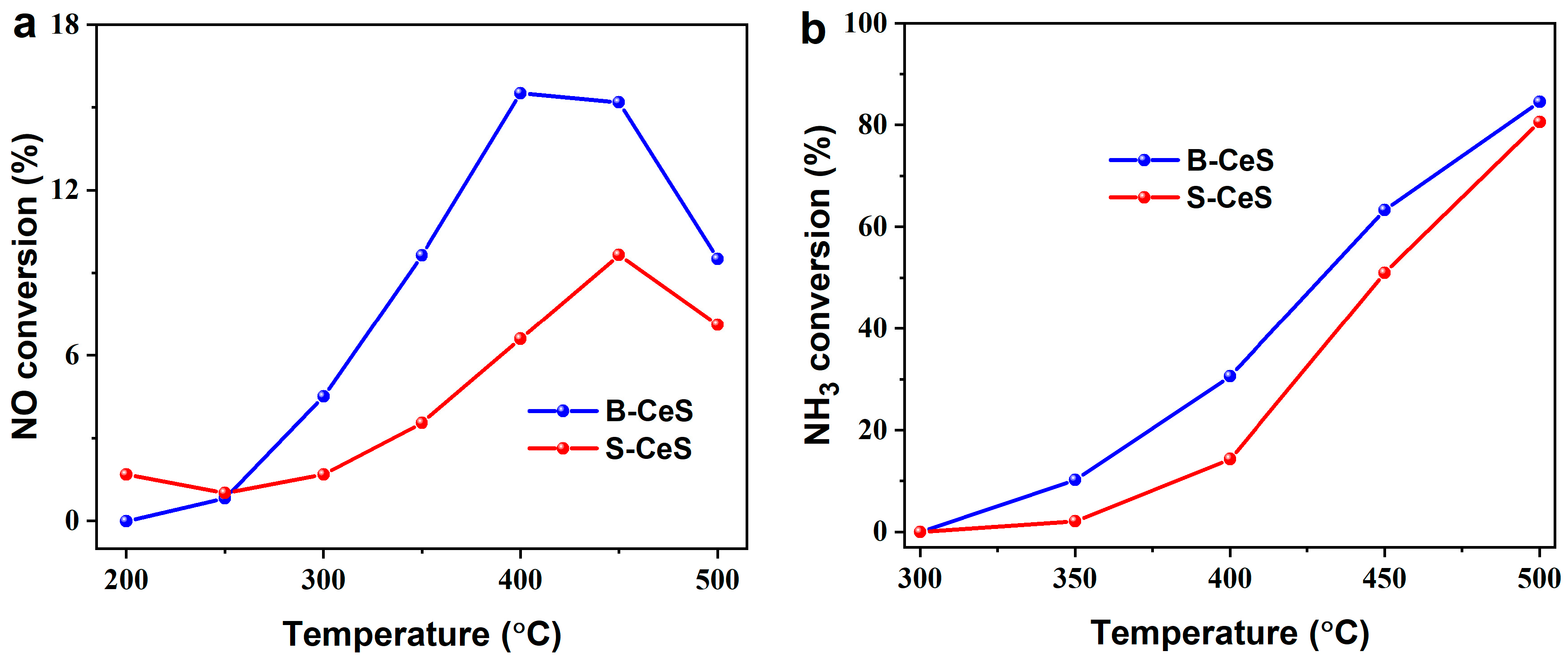 Catalysts 13 01162 g009 550