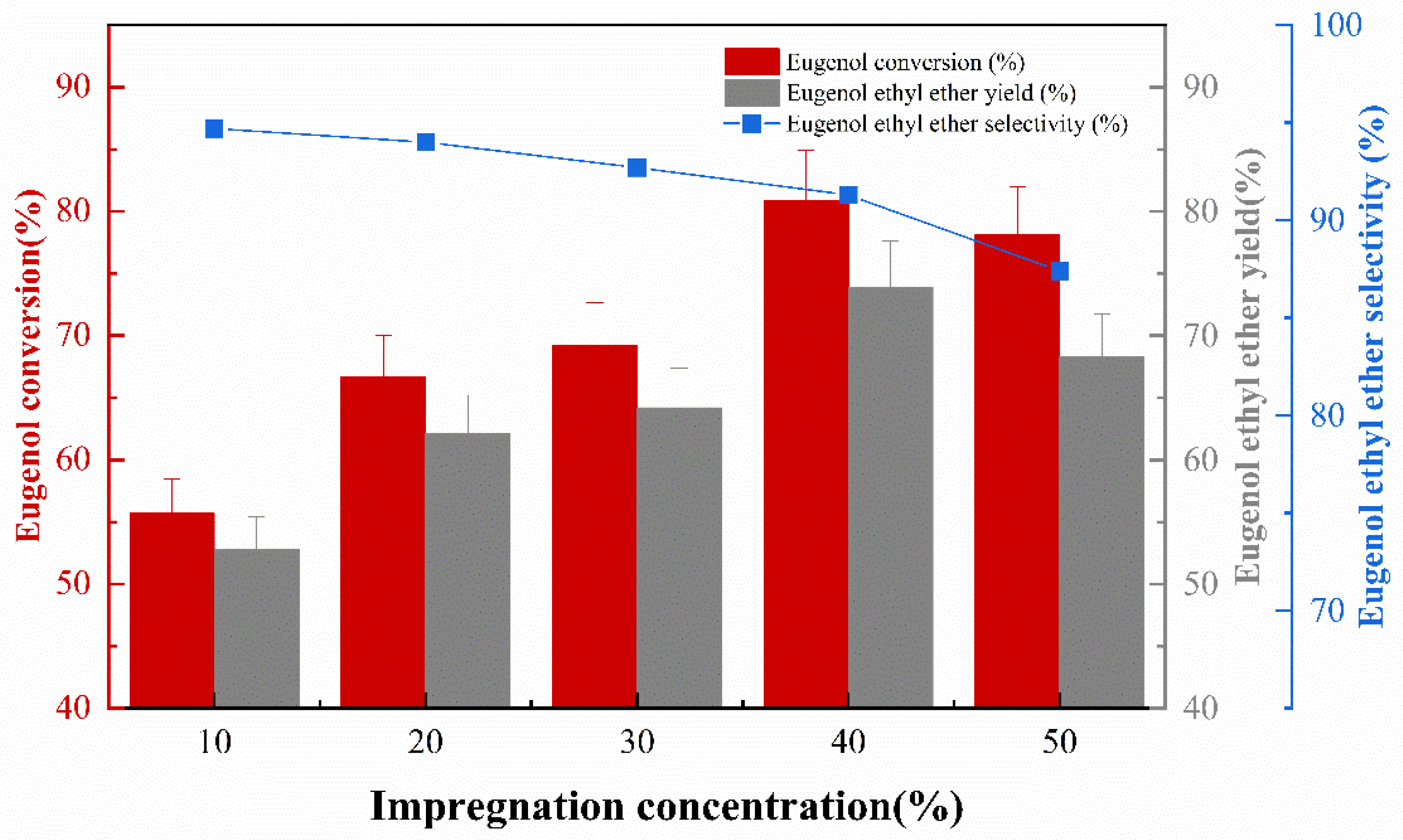 Catalysts 13 01163 g003 Catalysts 13 01163 g003