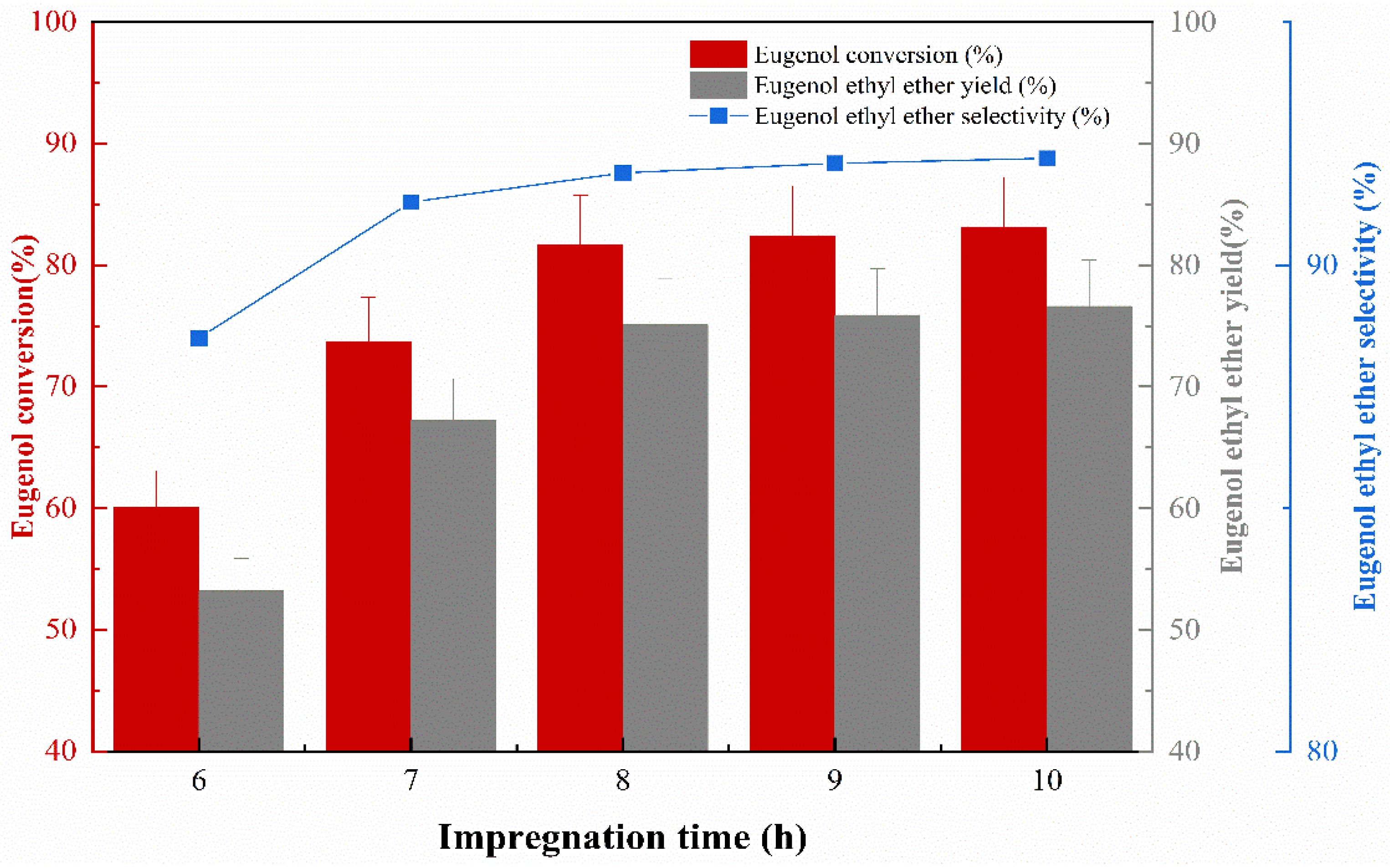 Catalysts 13 01163 g004 Catalysts 13 01163 g004