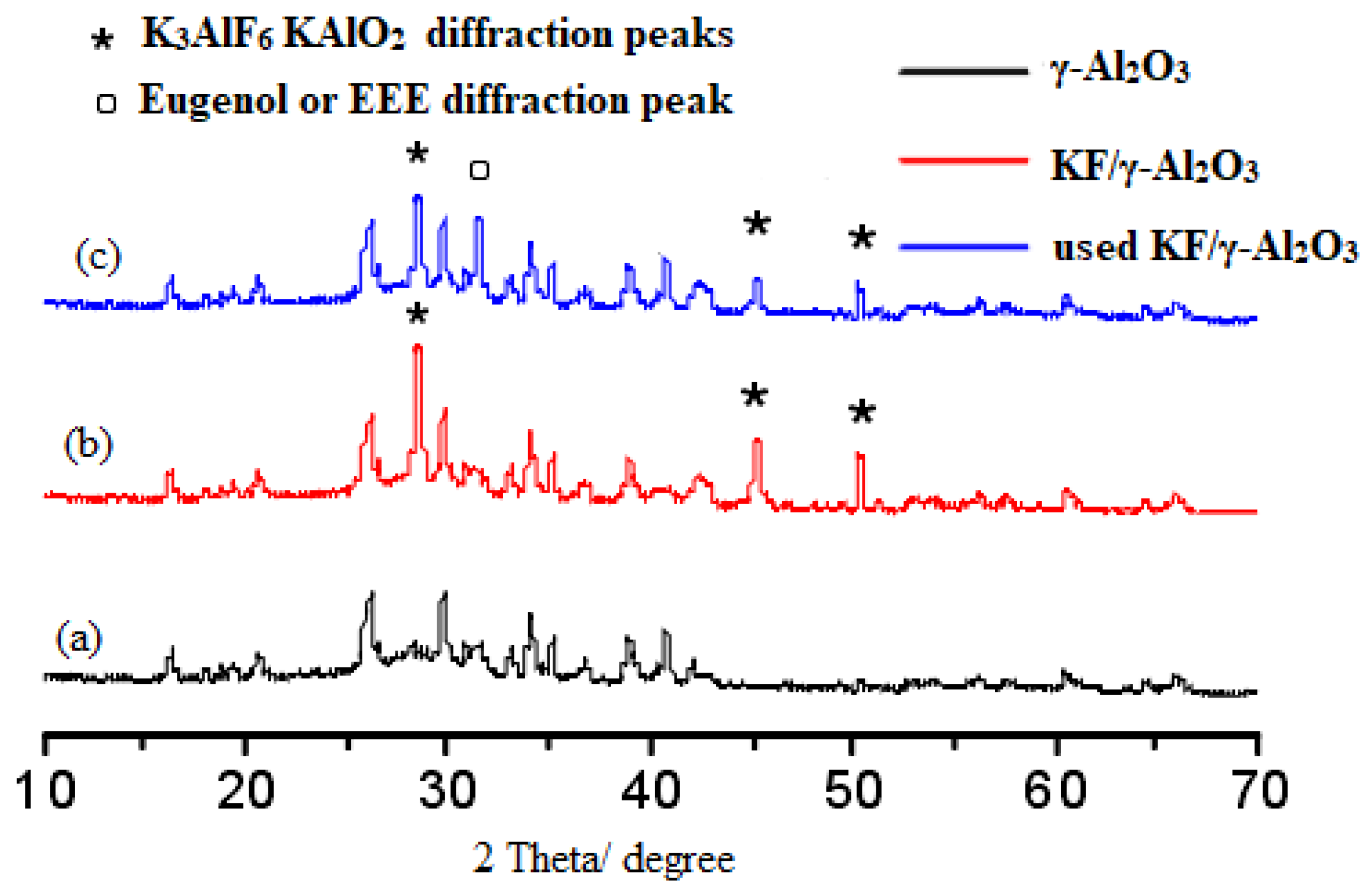 Catalysts 13 01163 g007 Catalysts 13 01163 g007