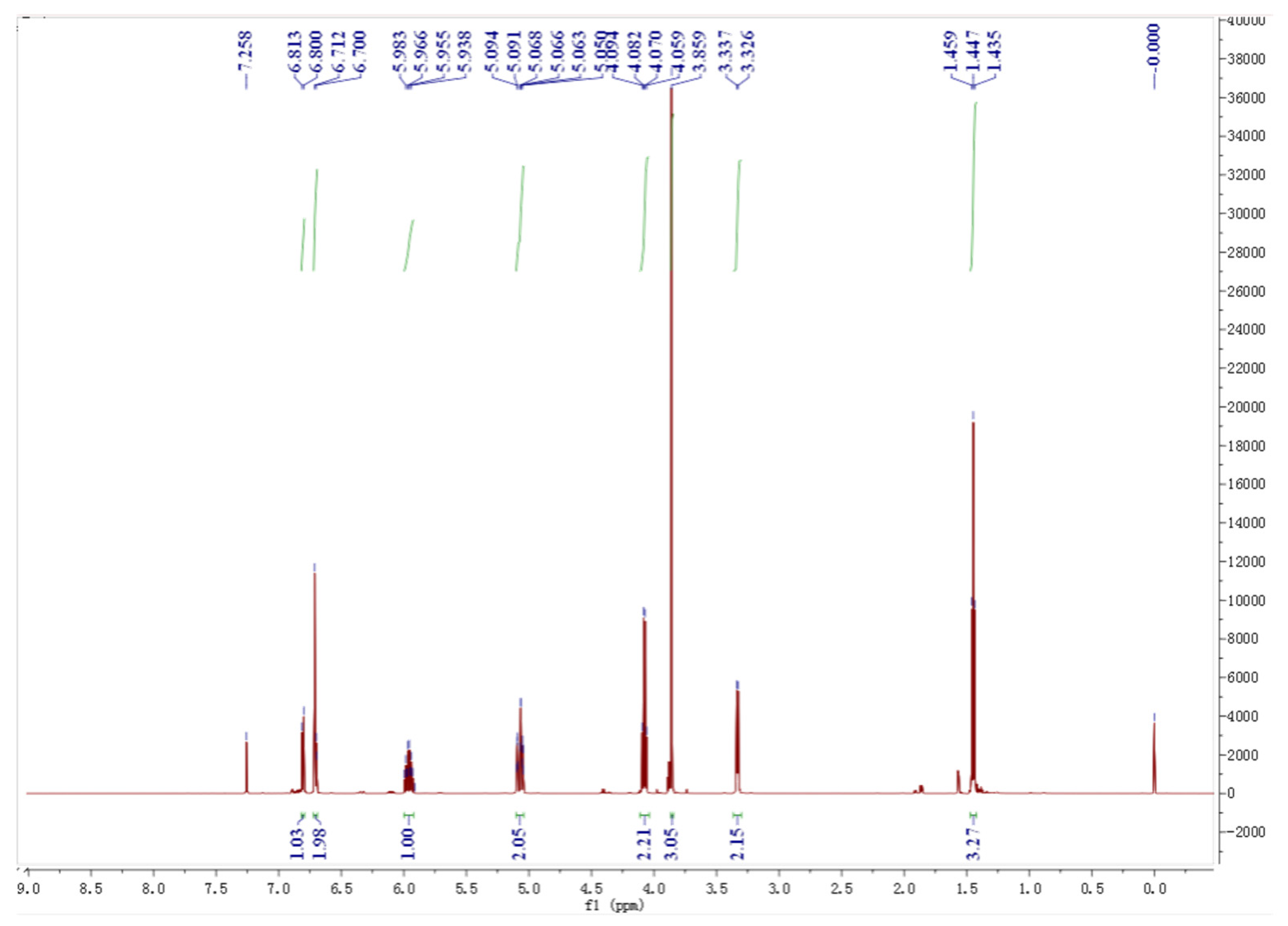 Catalysts 13 01163 g012 Catalysts 13 01163 g012