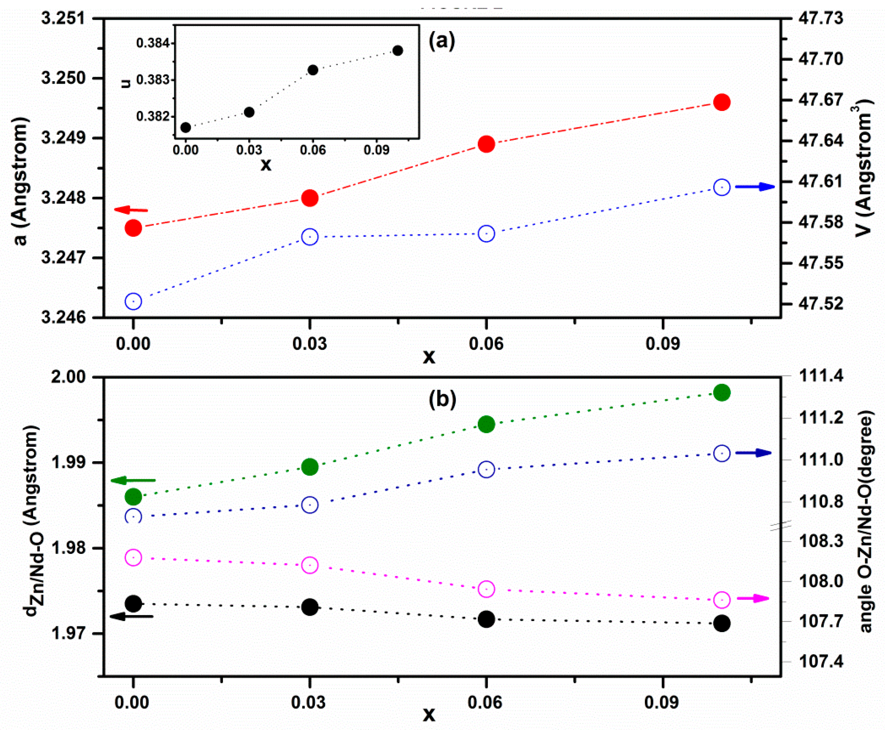 Catalysts 13 01164 g002