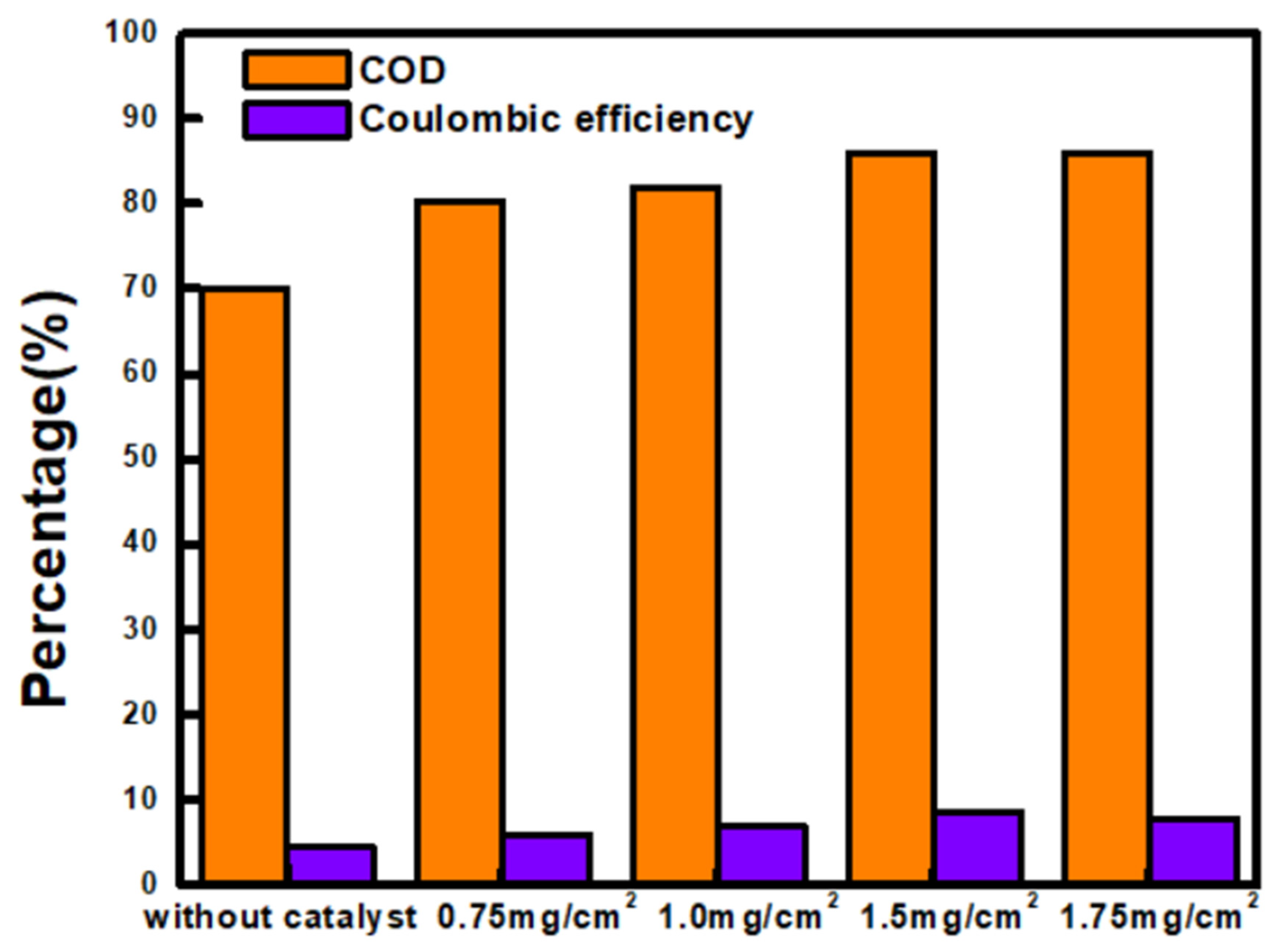 Catalysts 13 01164 g011