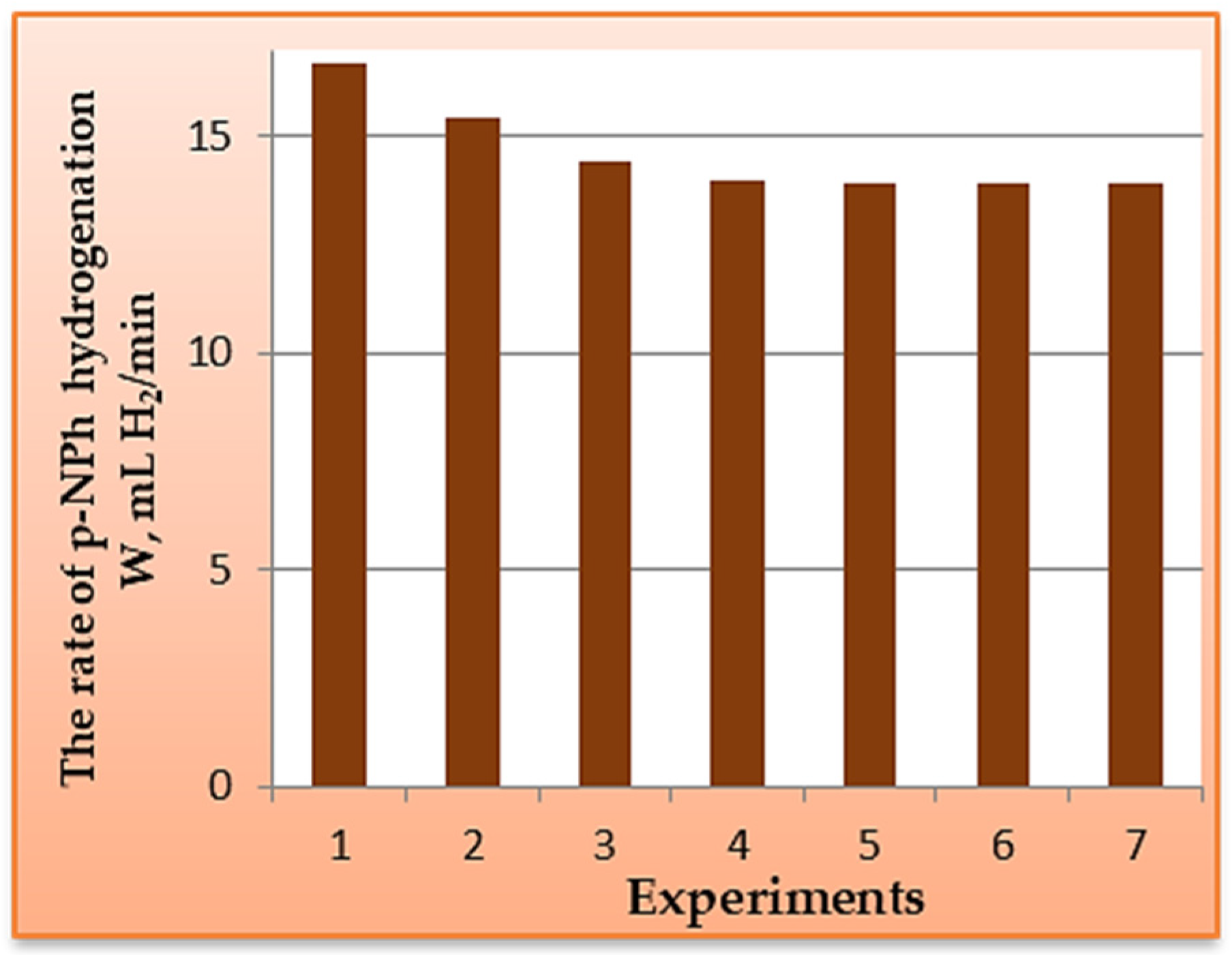 Catalysts 13 01166 g006