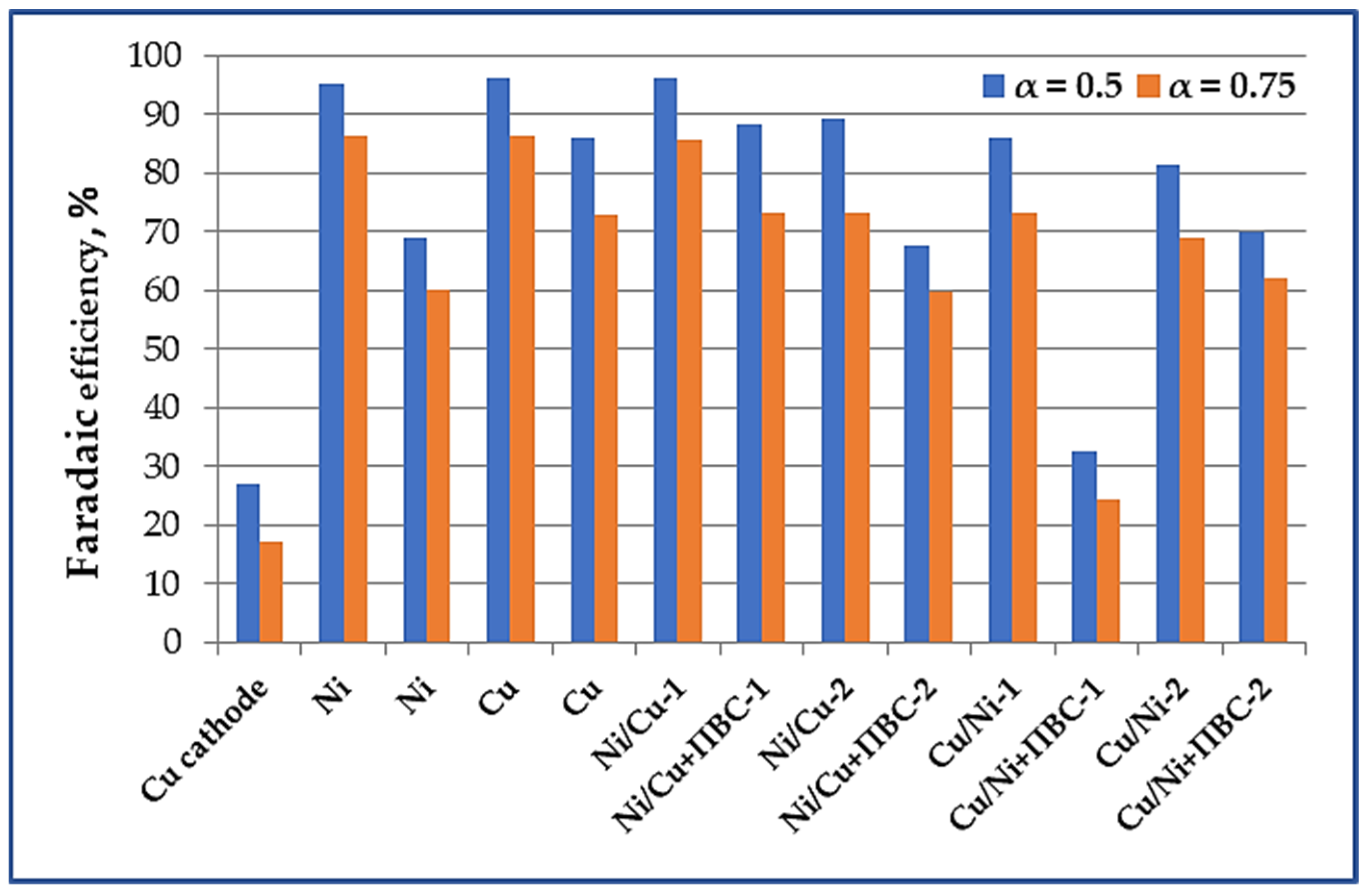 Catalysts 13 01166 g007