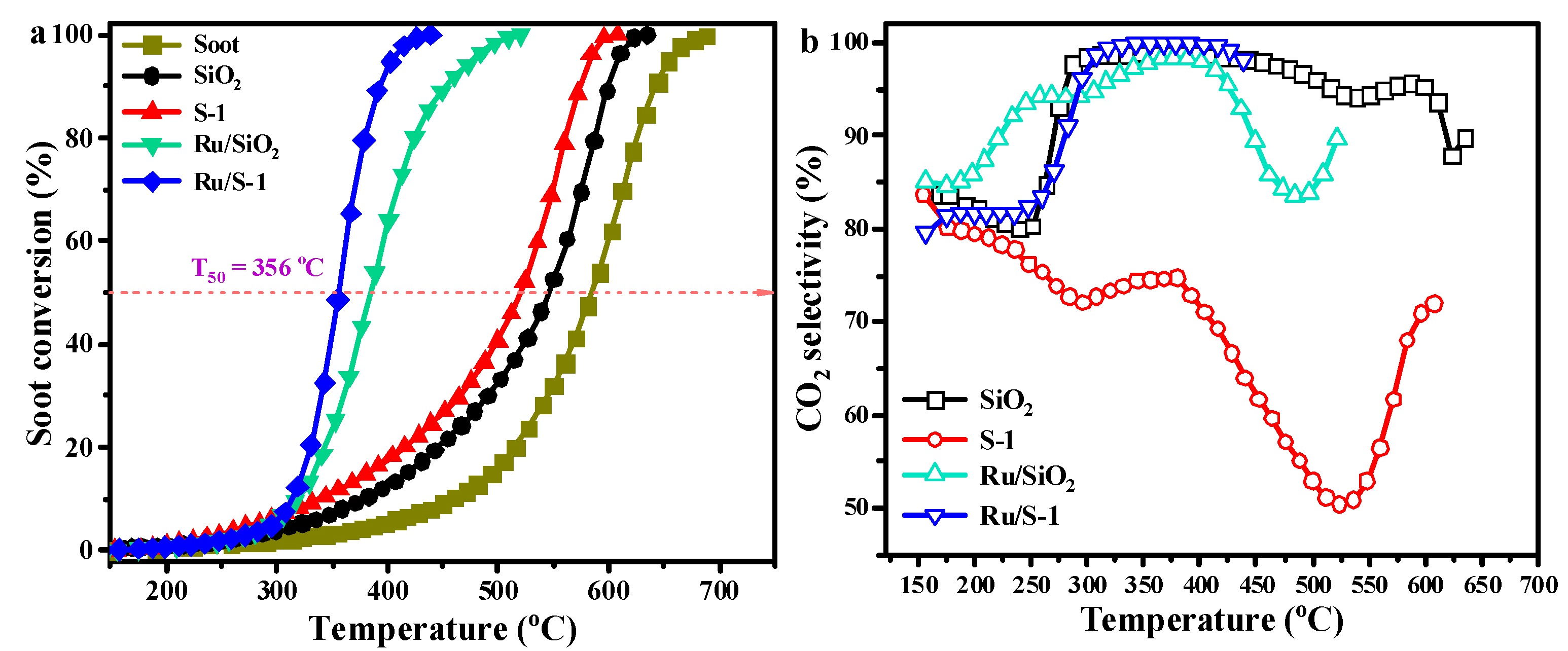 Catalysts 13 01167 g006a