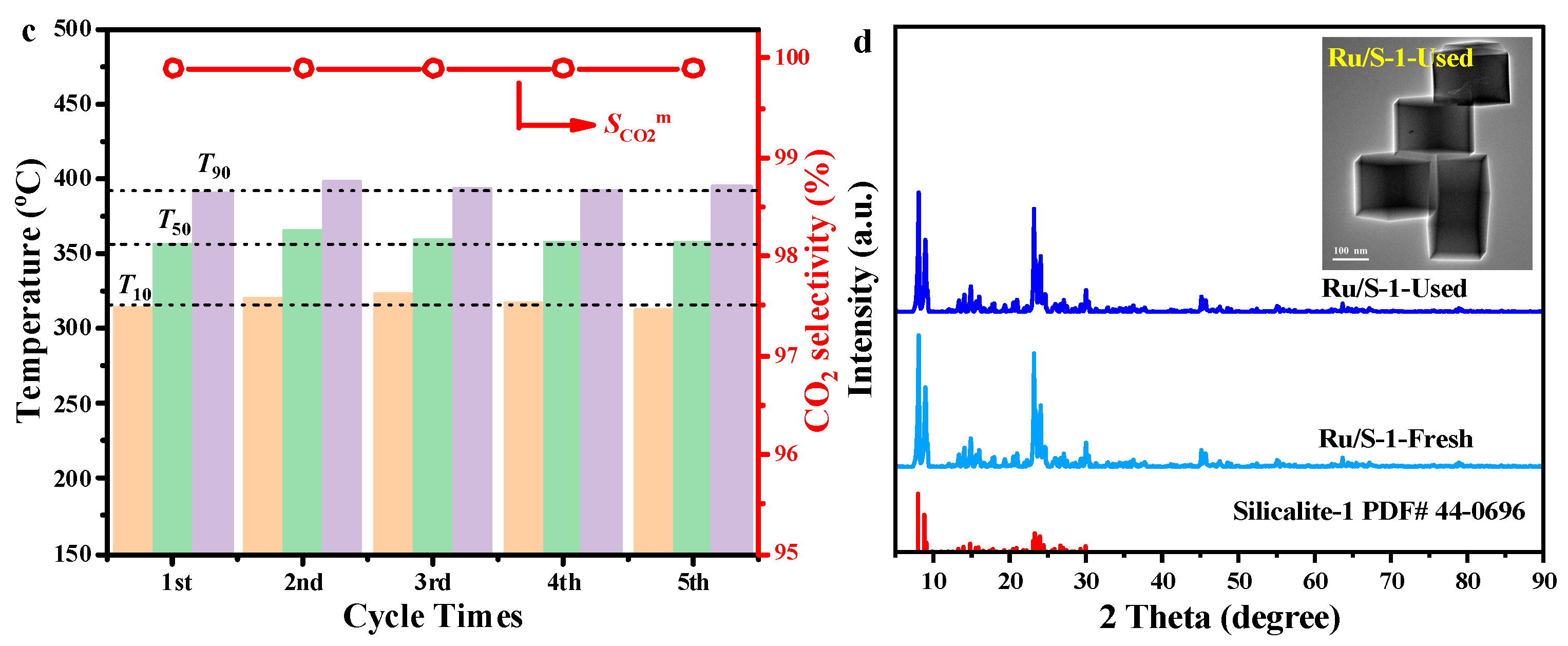 Catalysts 13 01167 g006b