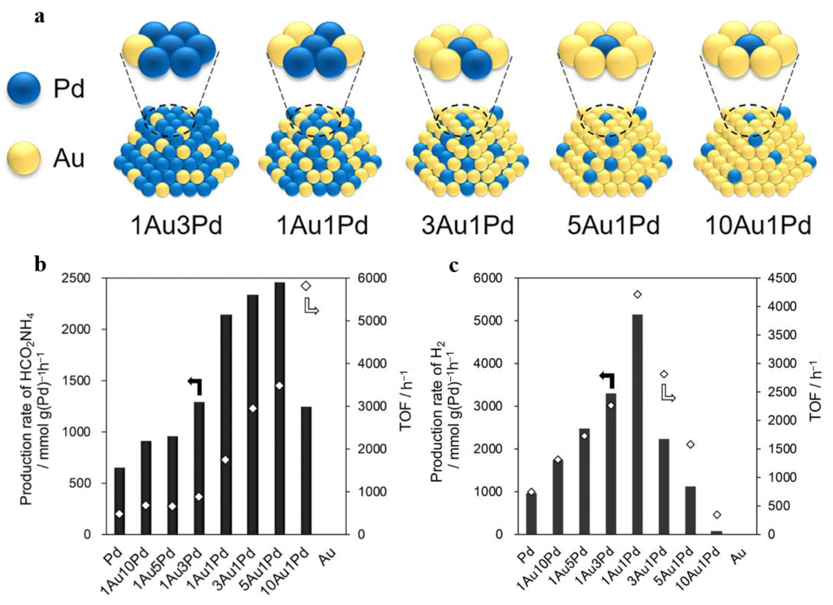 Catalysts 13 01168 g010 Catalysts 13 01168 g010