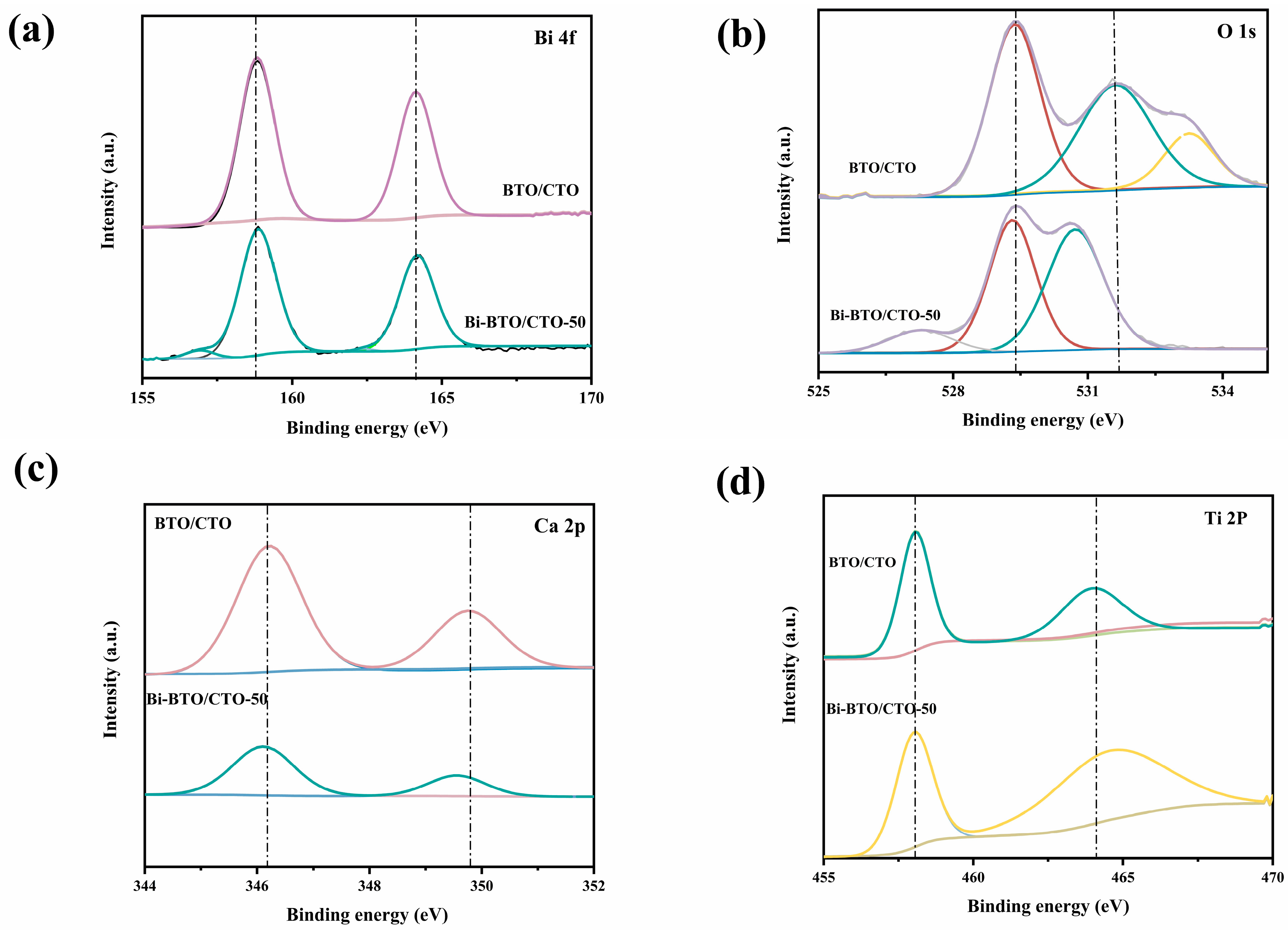 Catalysts 13 01169 g002 550