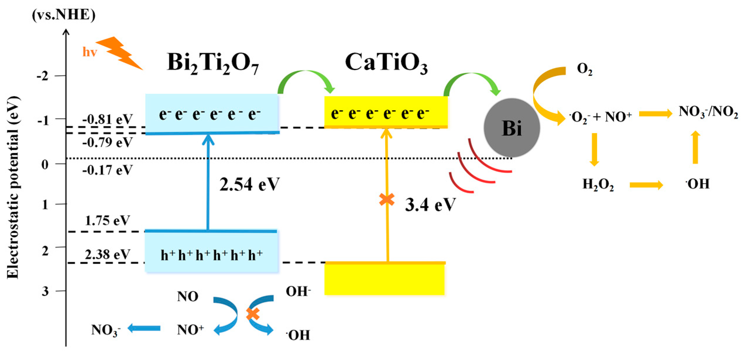 Catalysts 13 01169 g007 550
