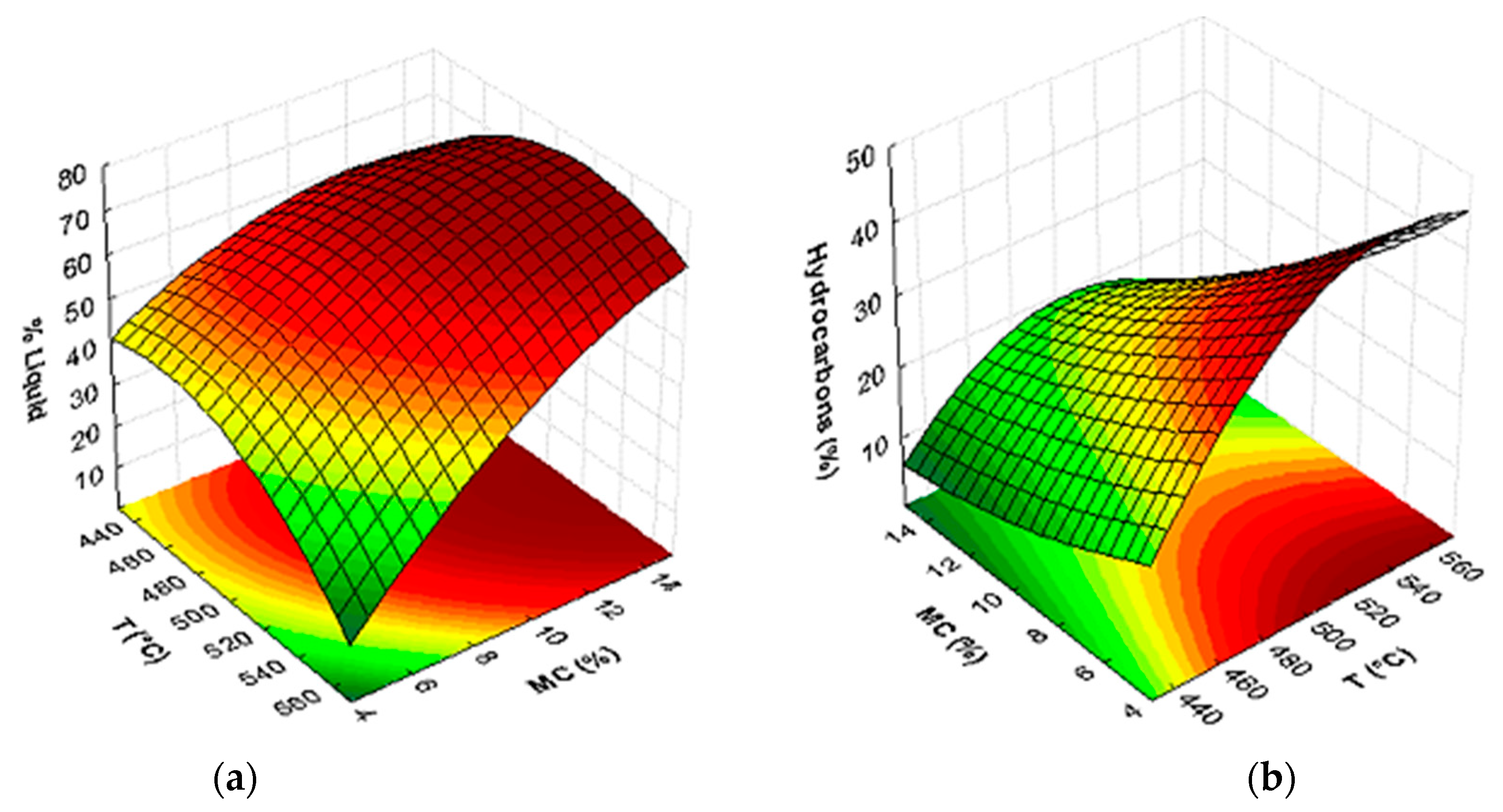 Catalysts 13 01170 g001