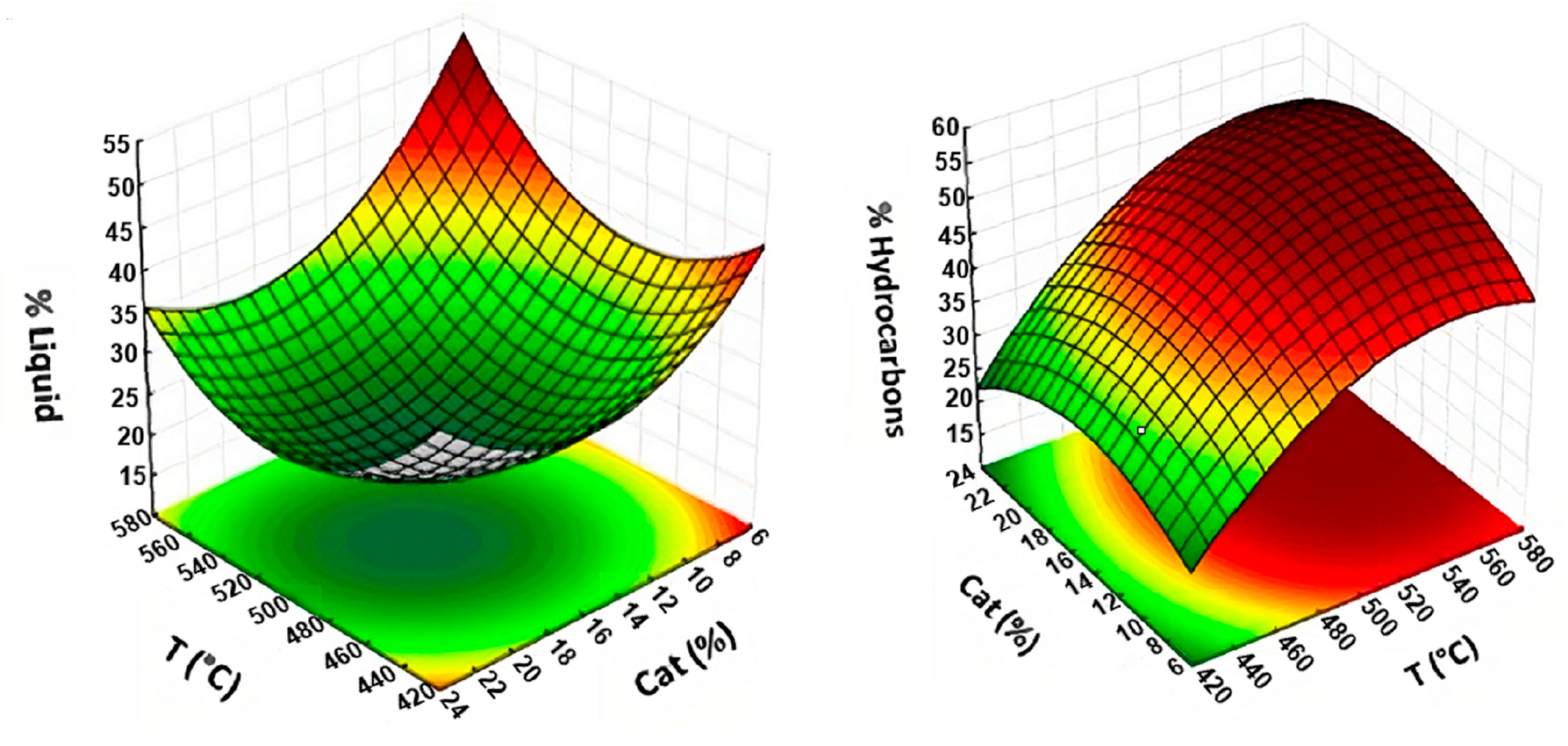 Catalysts 13 01170 g005