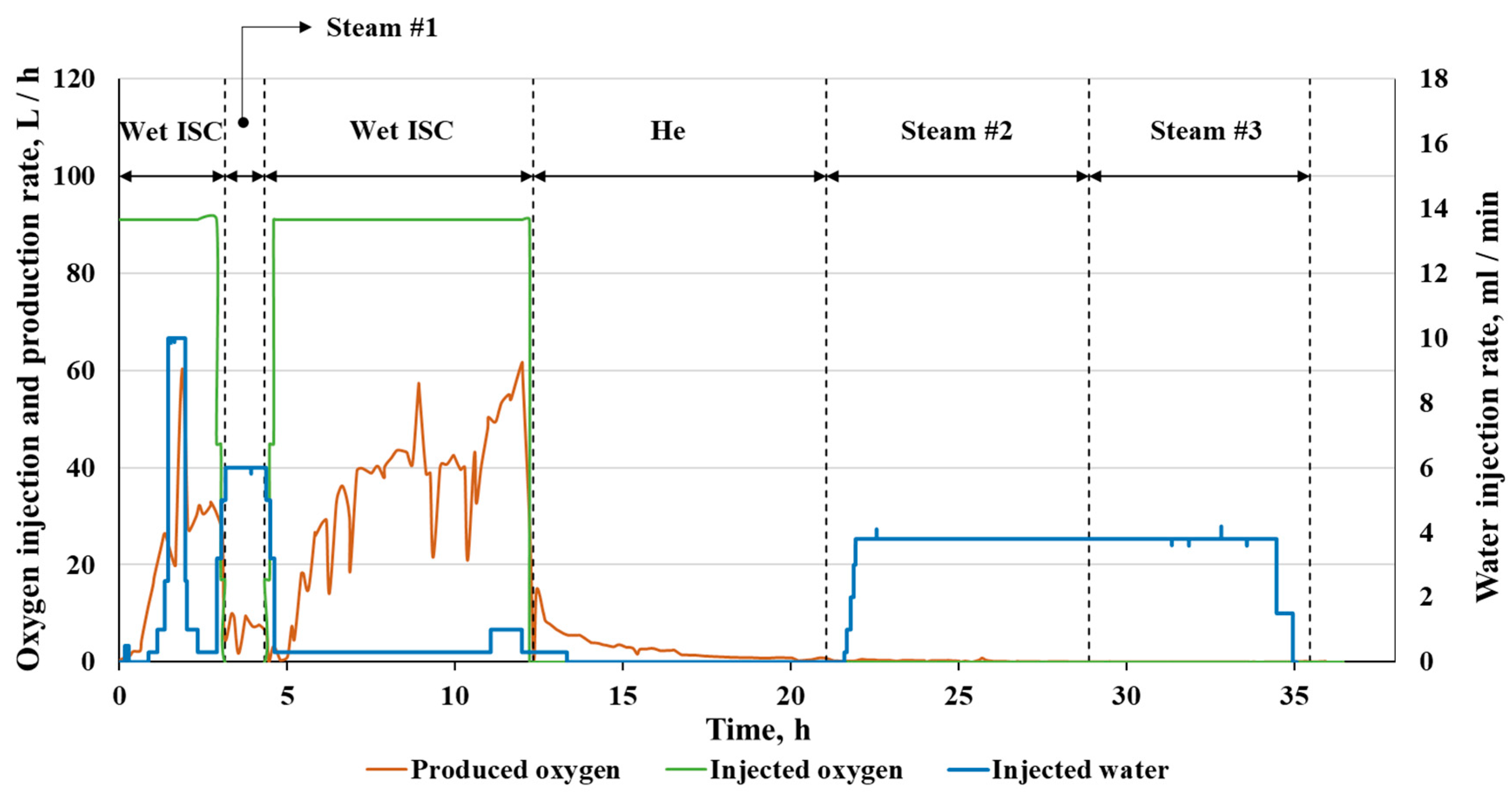 Catalysts 13 01172 g002 Catalysts 13 01172 g002
