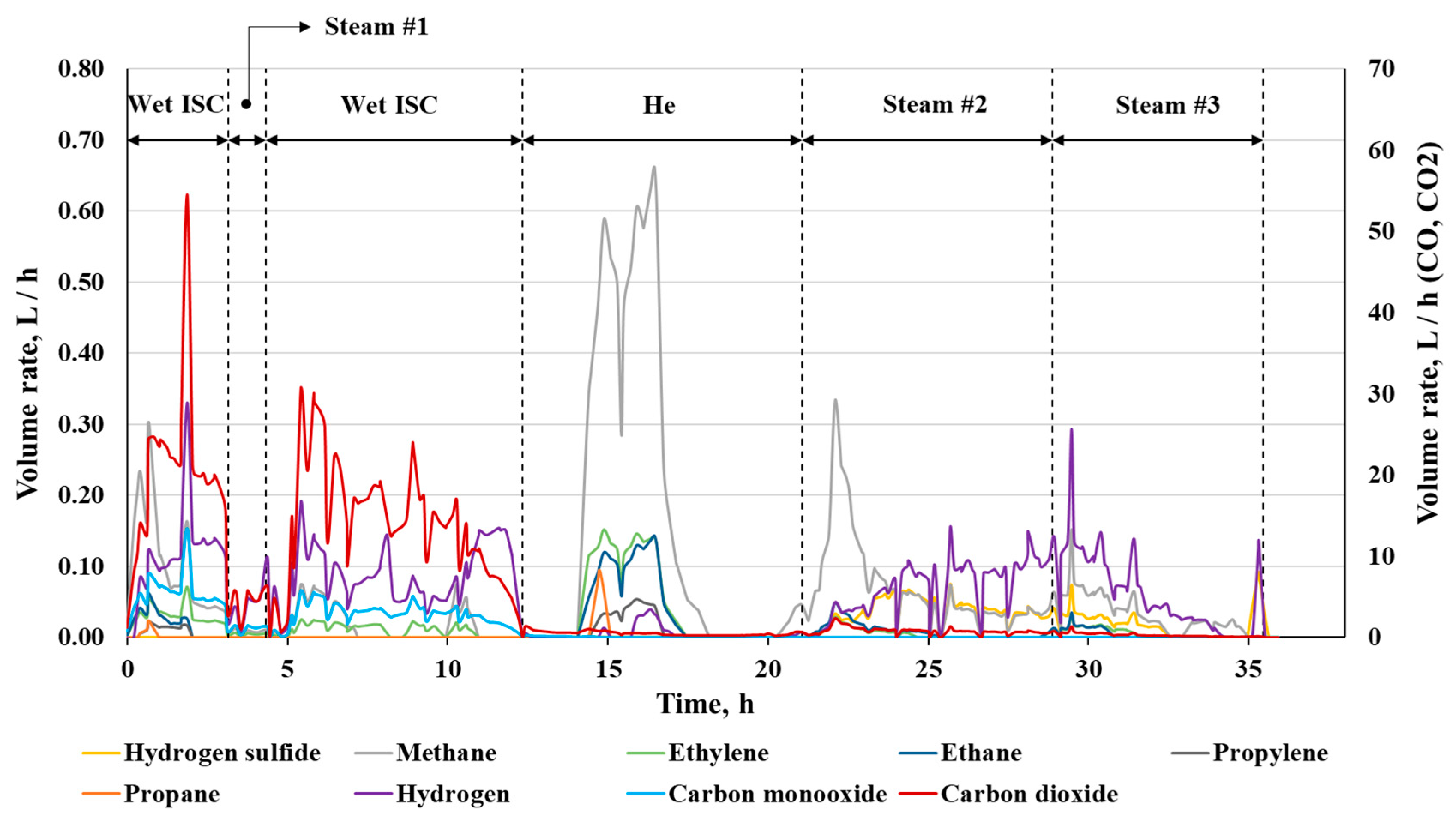 Catalysts 13 01172 g004 Catalysts 13 01172 g004