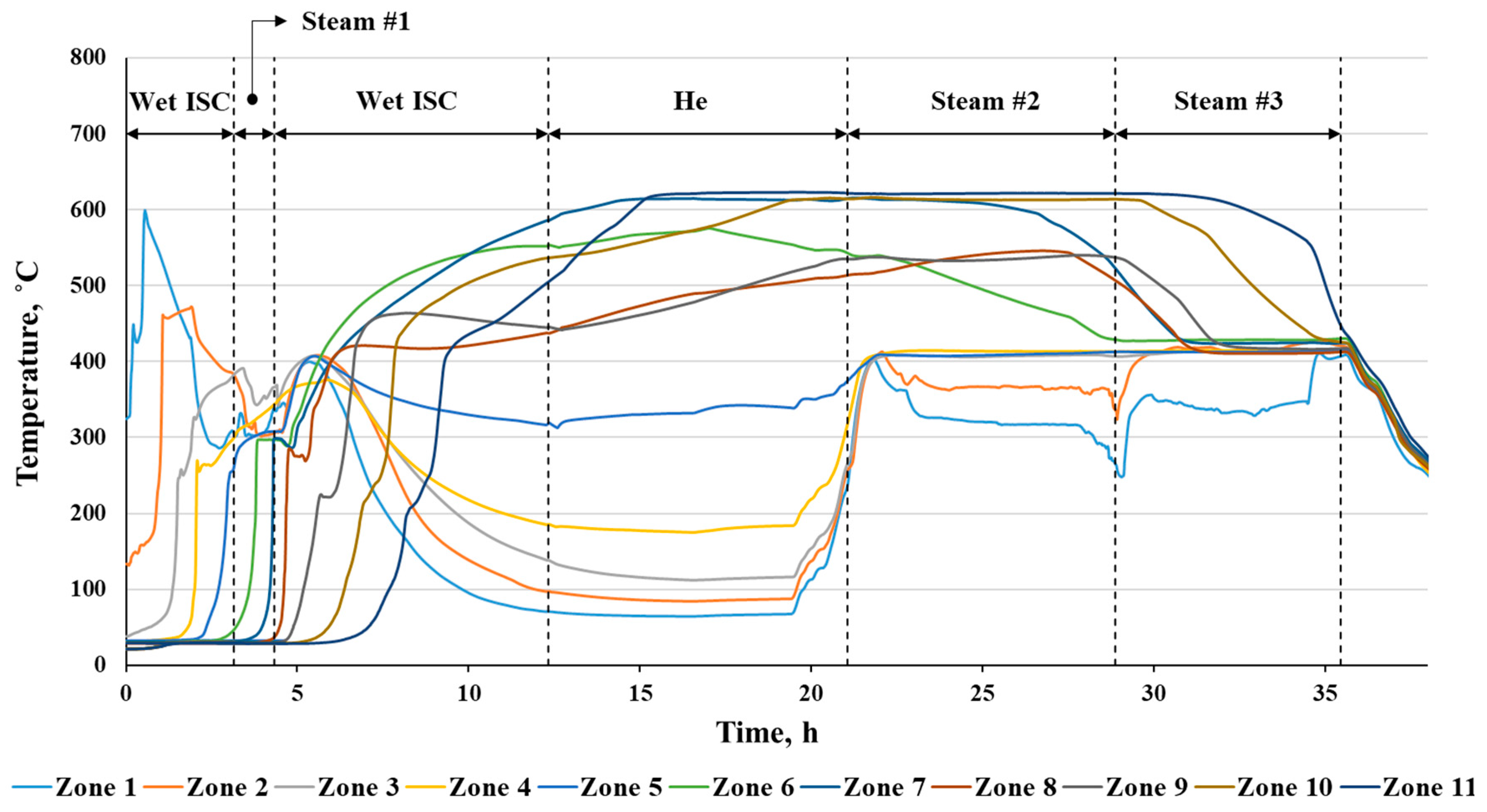 Catalysts 13 01172 g005 Catalysts 13 01172 g005