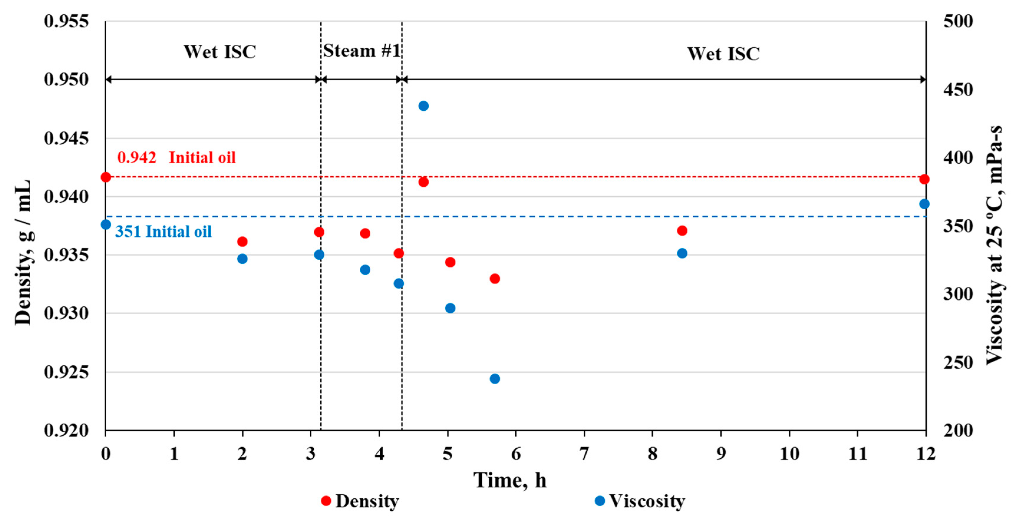 Catalysts 13 01172 g007 Catalysts 13 01172 g007