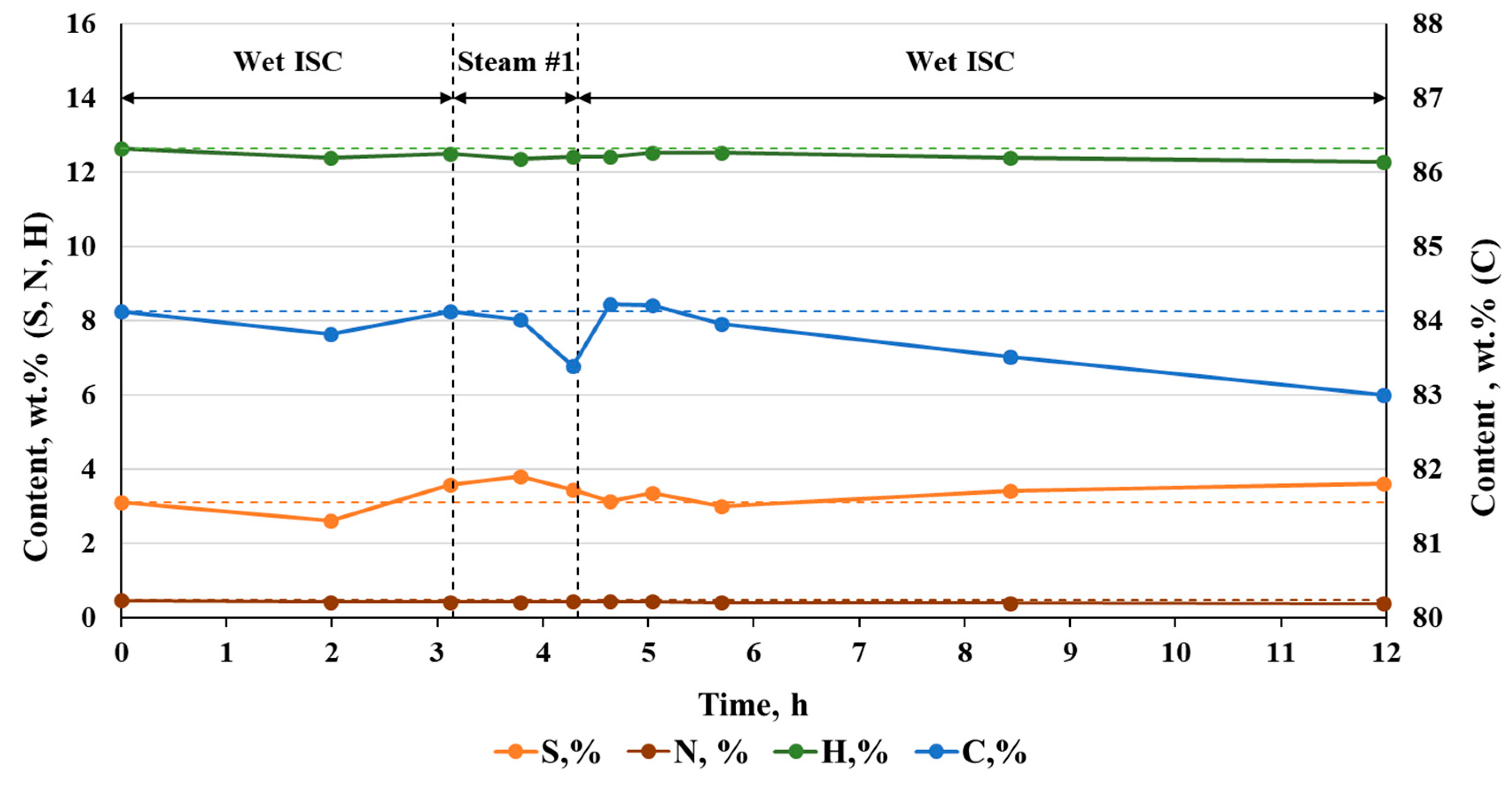 Catalysts 13 01172 g009 Catalysts 13 01172 g009
