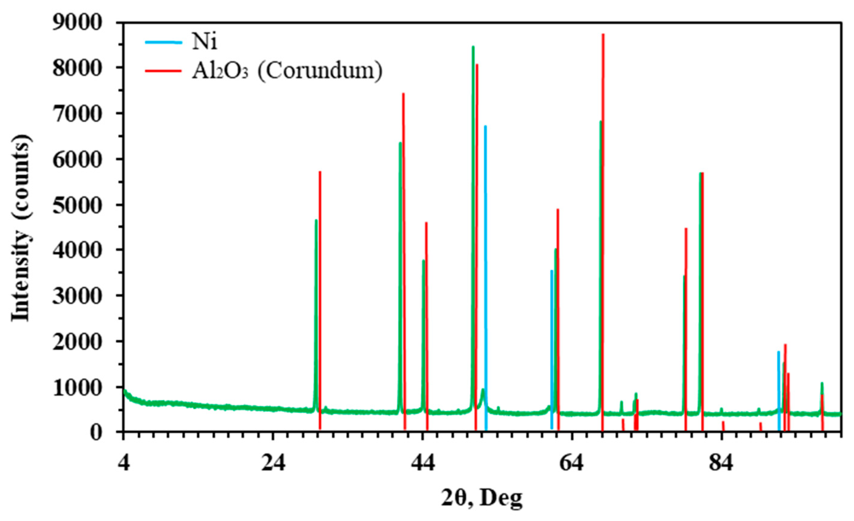 Catalysts 13 01172 g018 Catalysts 13 01172 g018