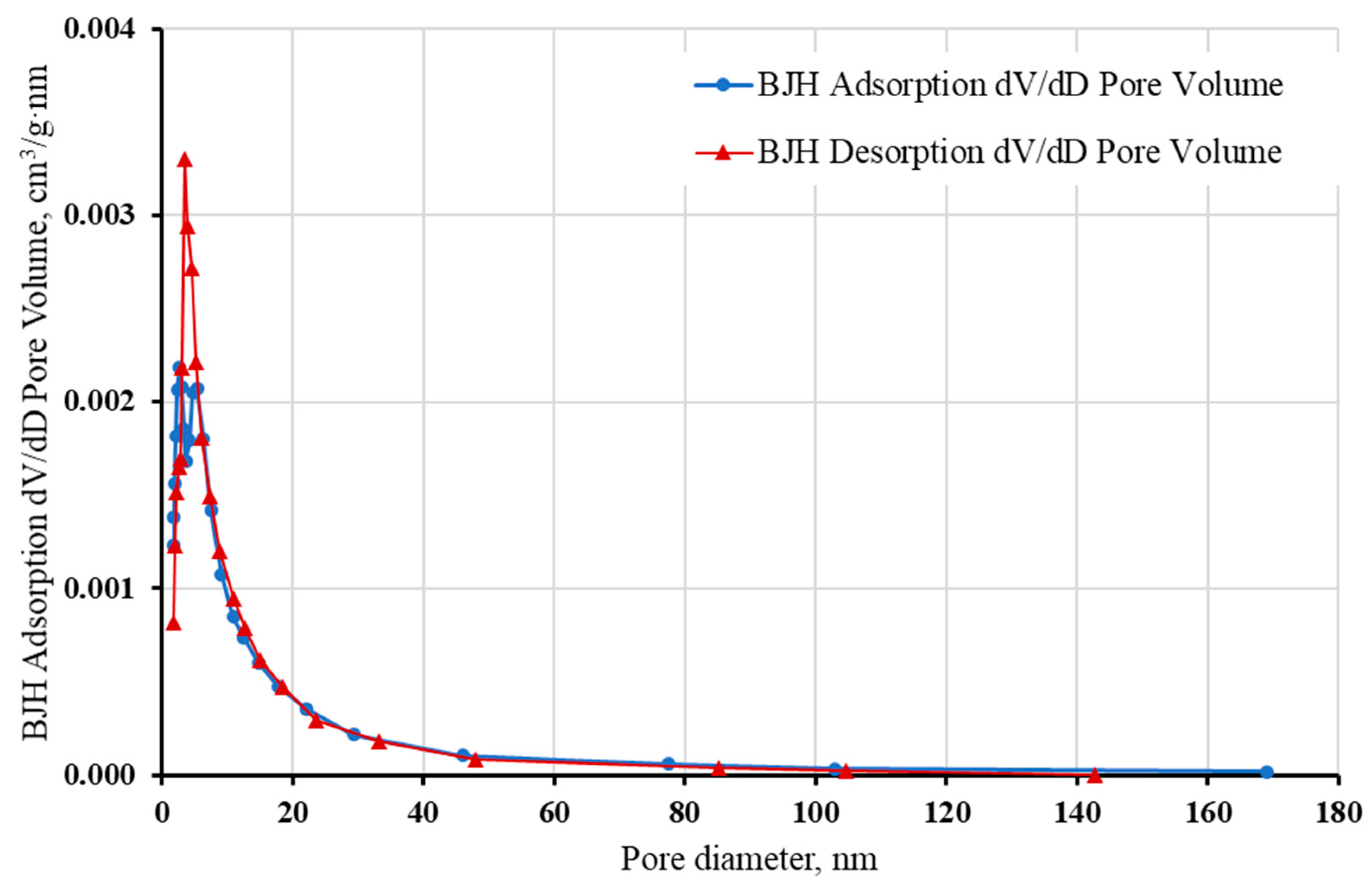 Catalysts 13 01172 g019 Catalysts 13 01172 g019