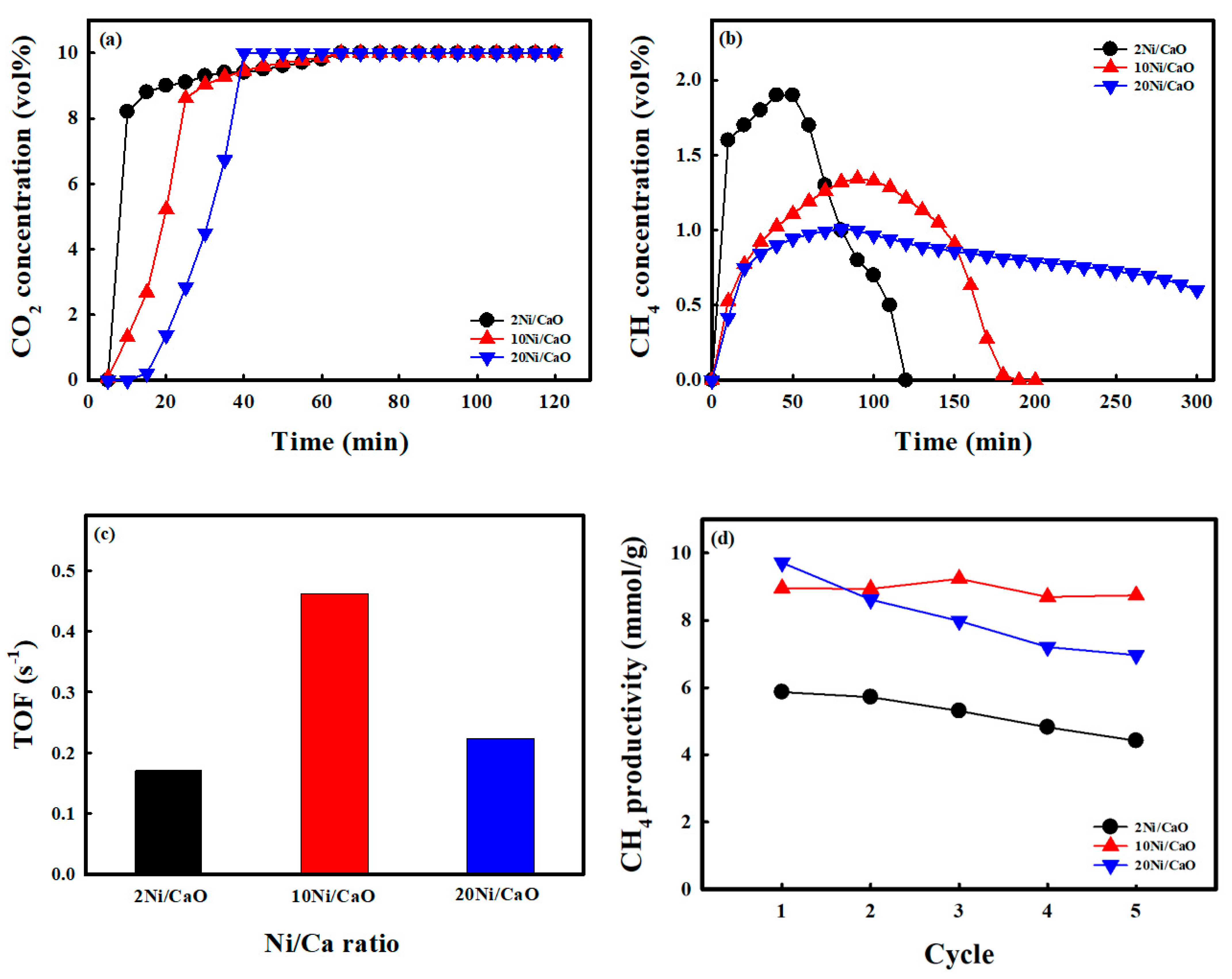 Catalysts 13 01174 g003
