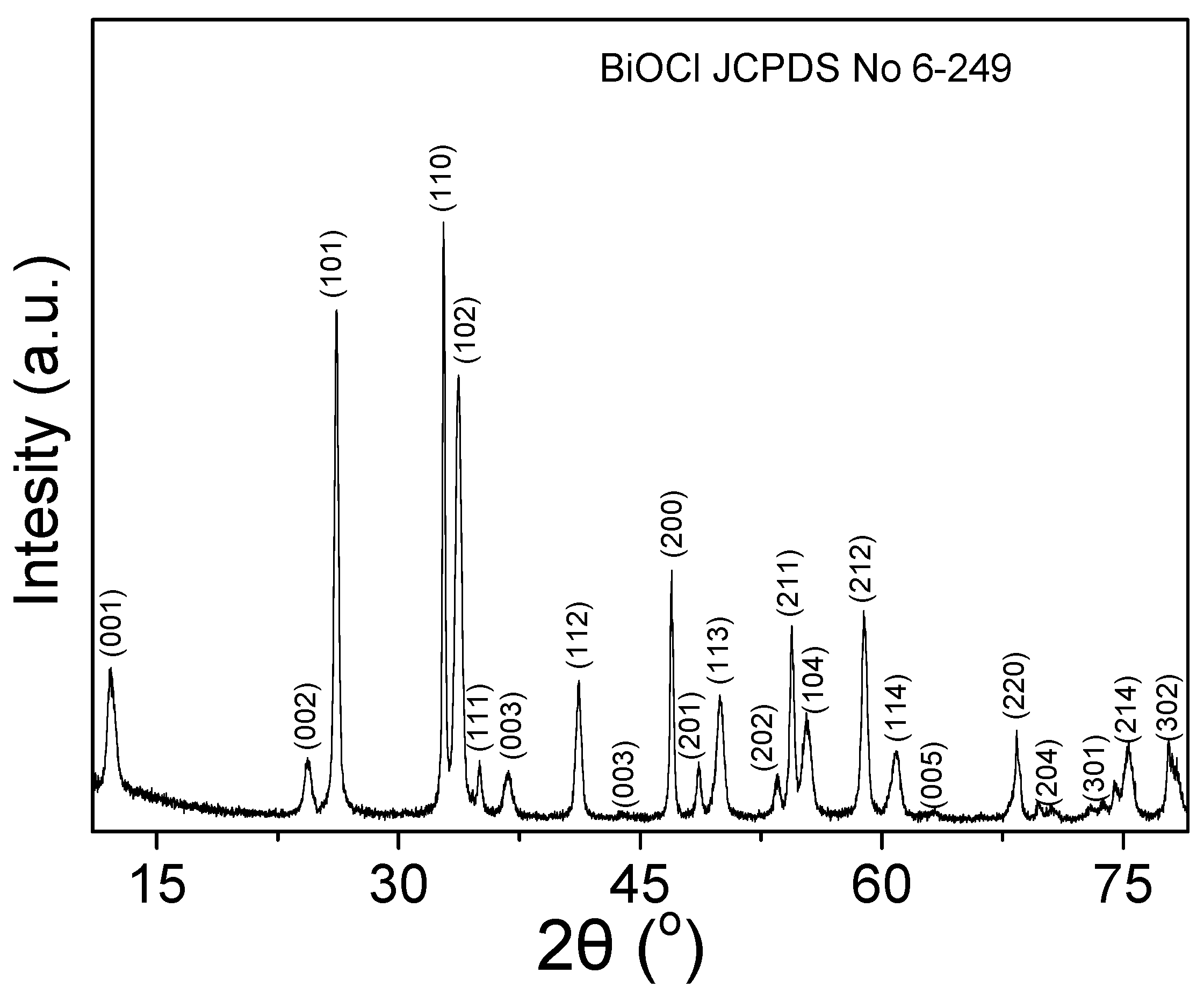 Catalysts 13 01175 g001
